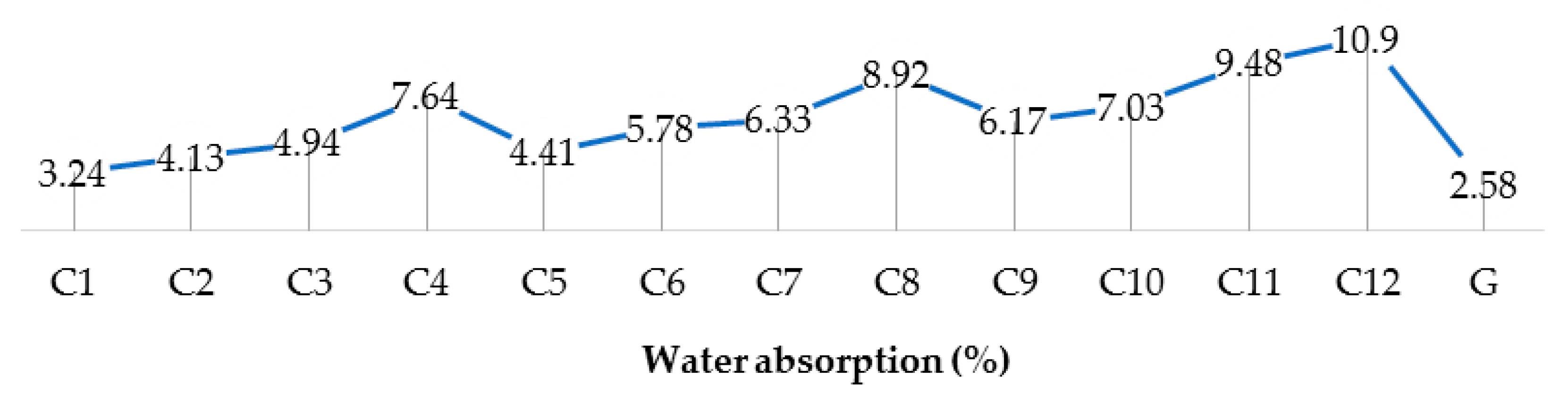 Polymers 13 02291 g010