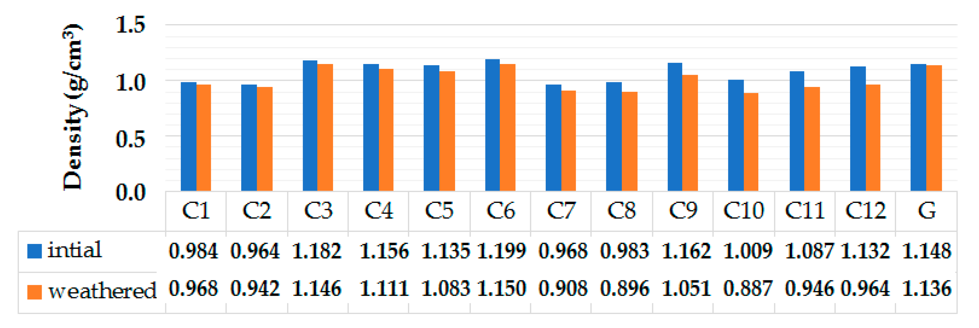 Polymers 13 02291 g011