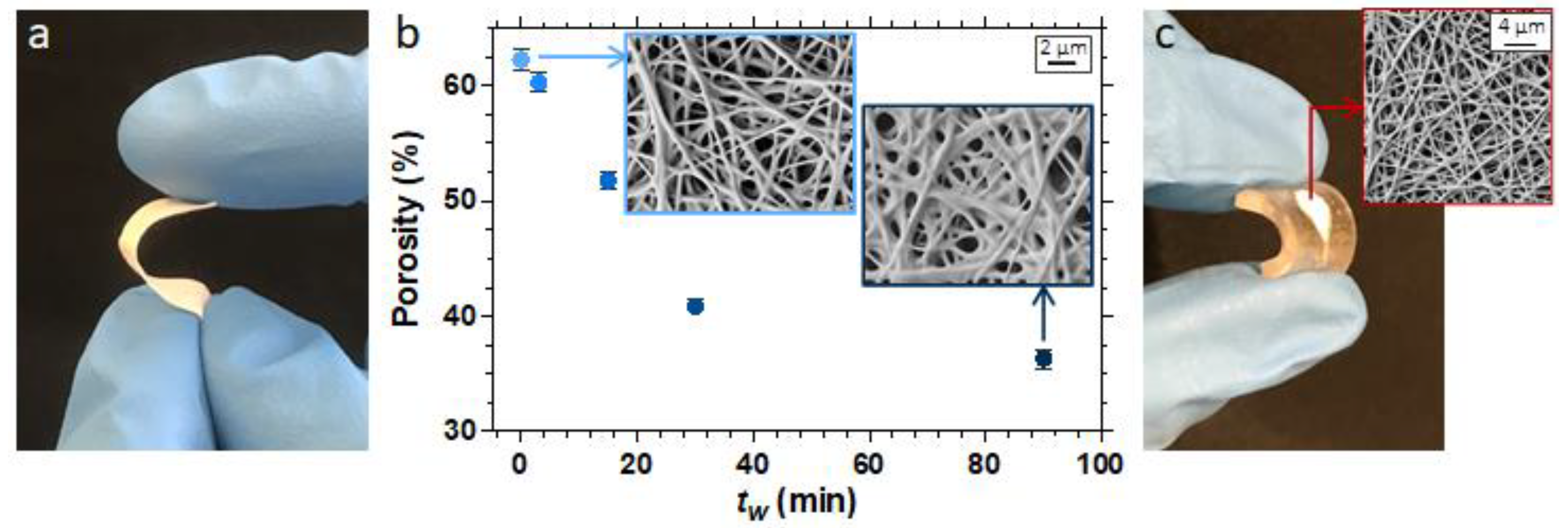 Polymers 13 02293 g005 550