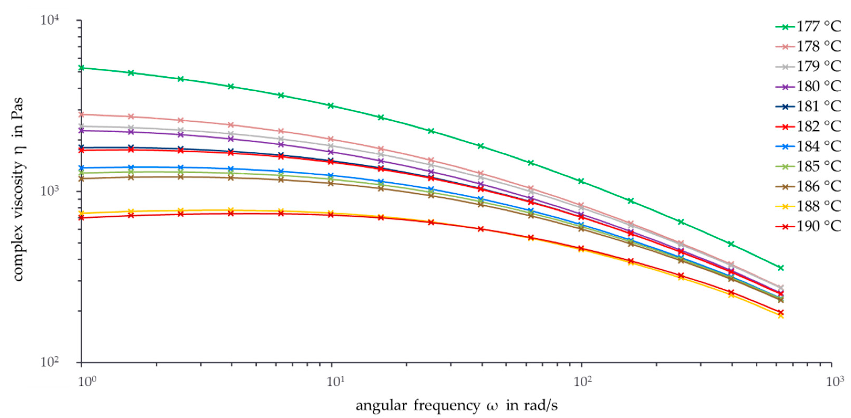 Polymers 13 02294 g003 550
