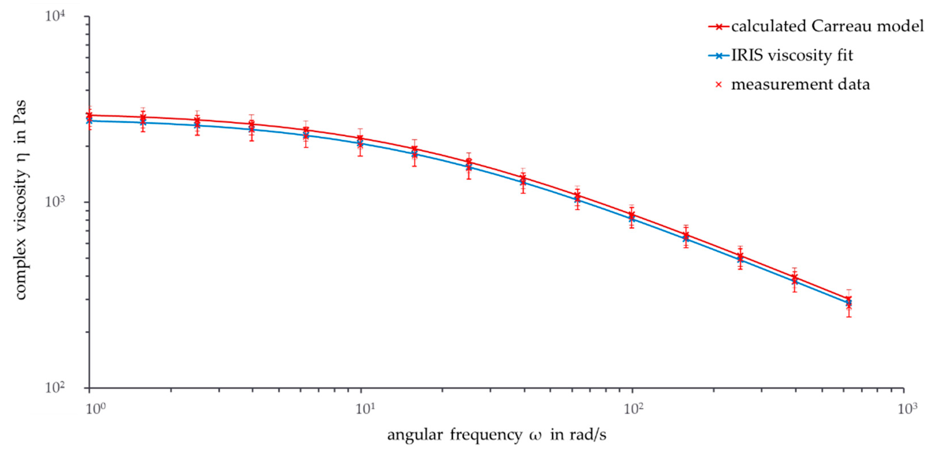 Polymers 13 02294 g005 550