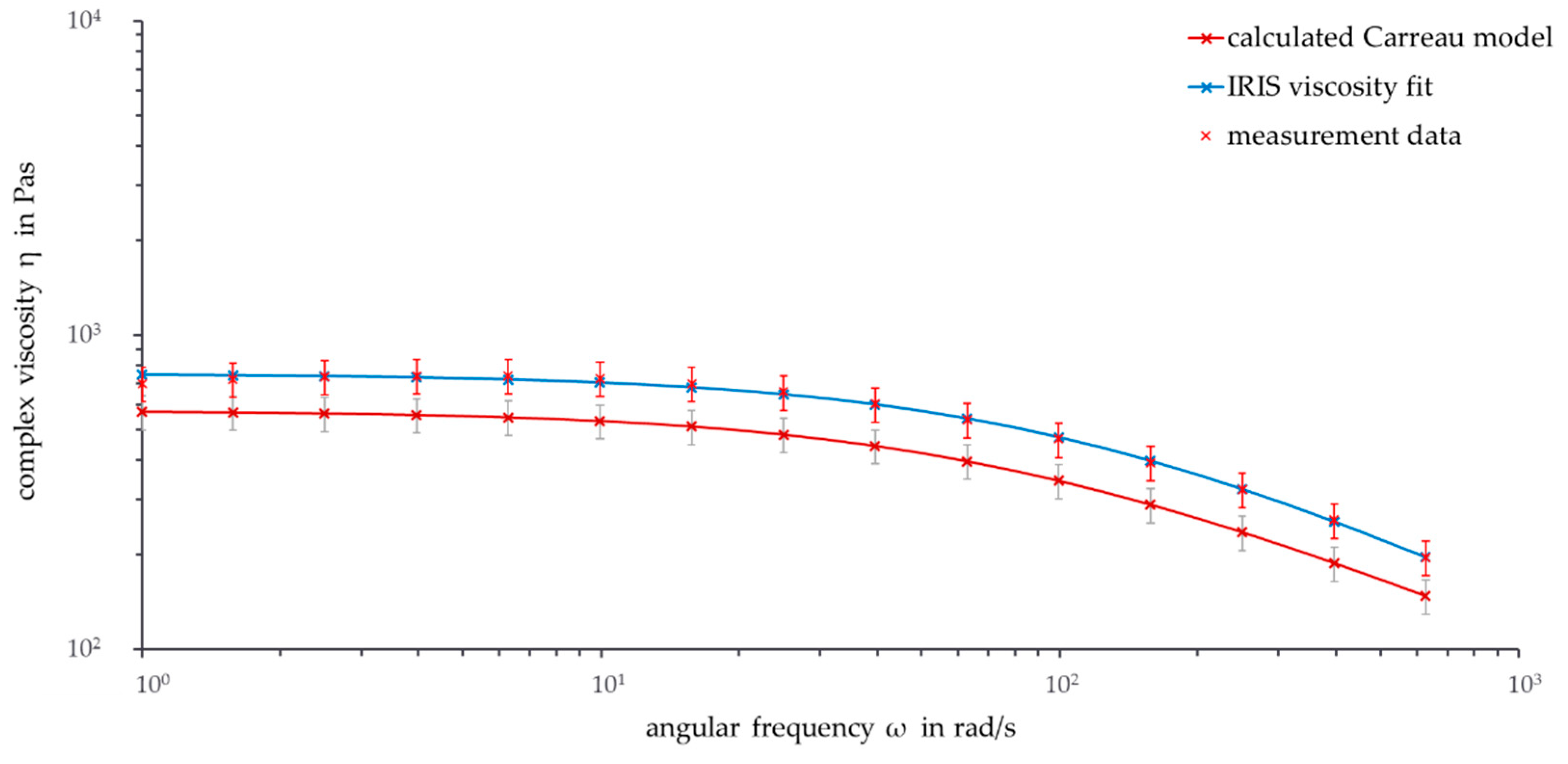 Polymers 13 02294 g006 550