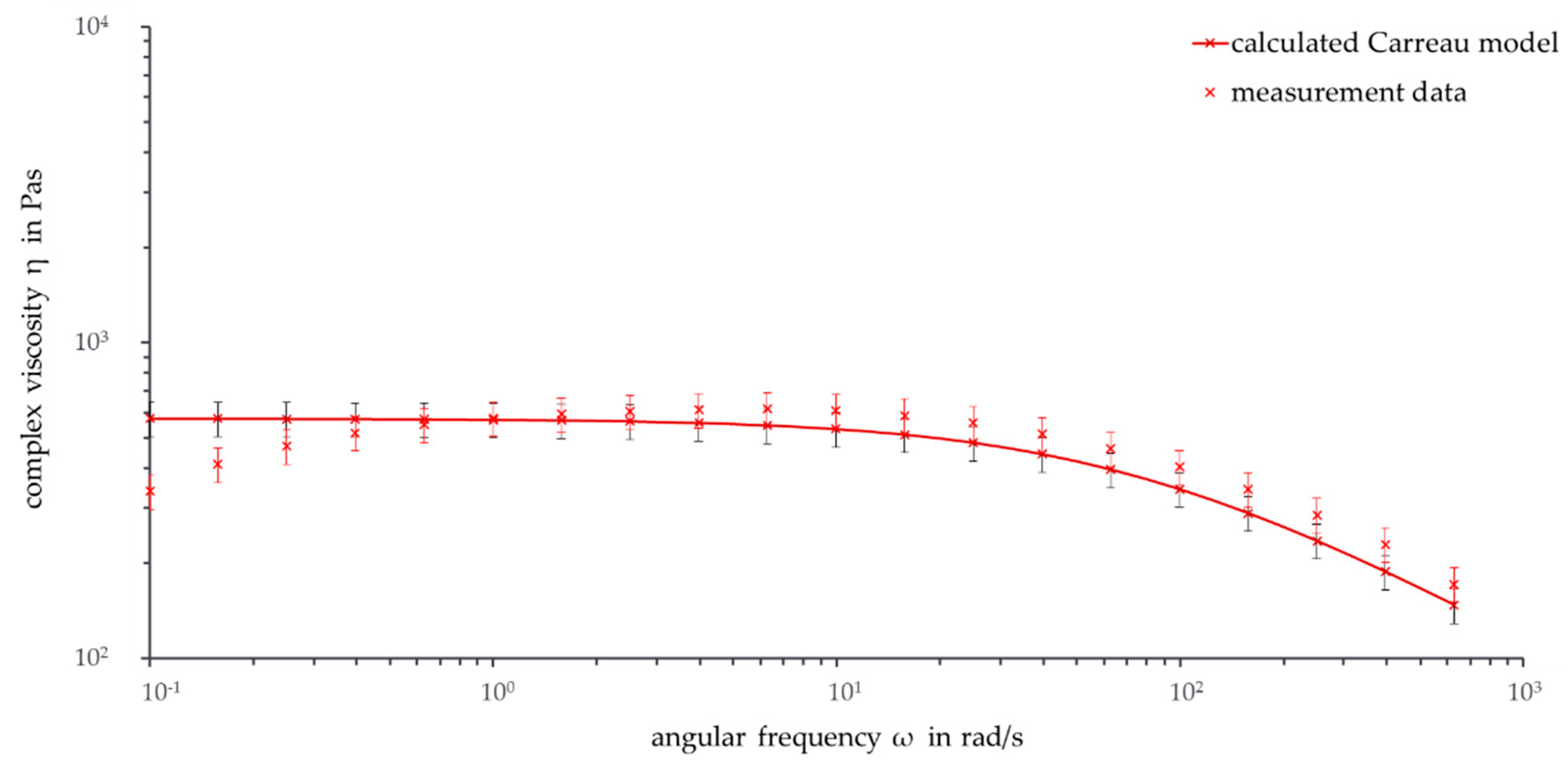 Polymers 13 02294 g007 550