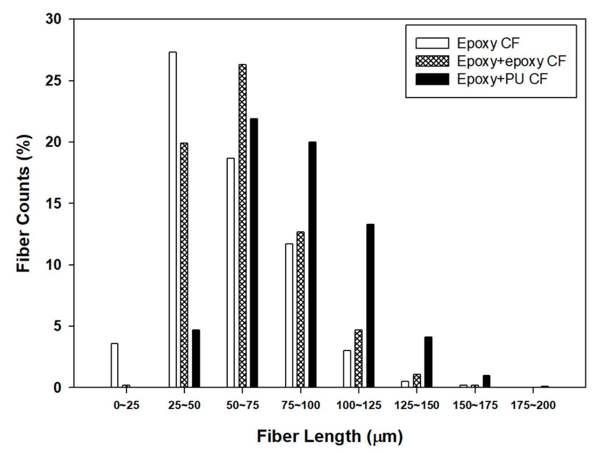 Polymers 13 02298 g004