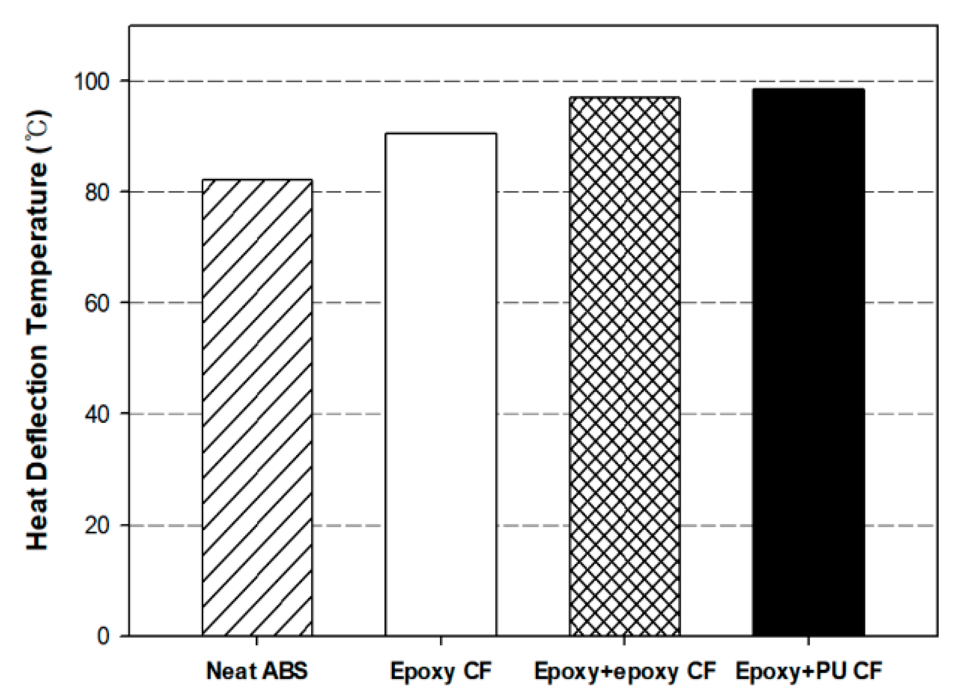 Polymers 13 02298 g006