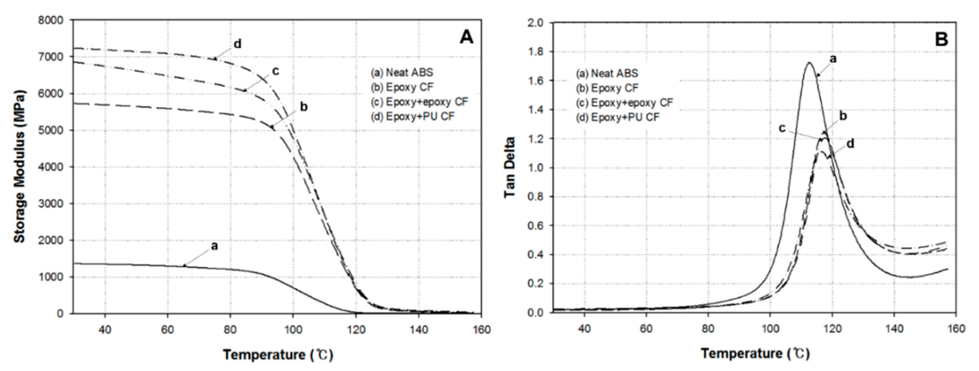 Polymers 13 02298 g007