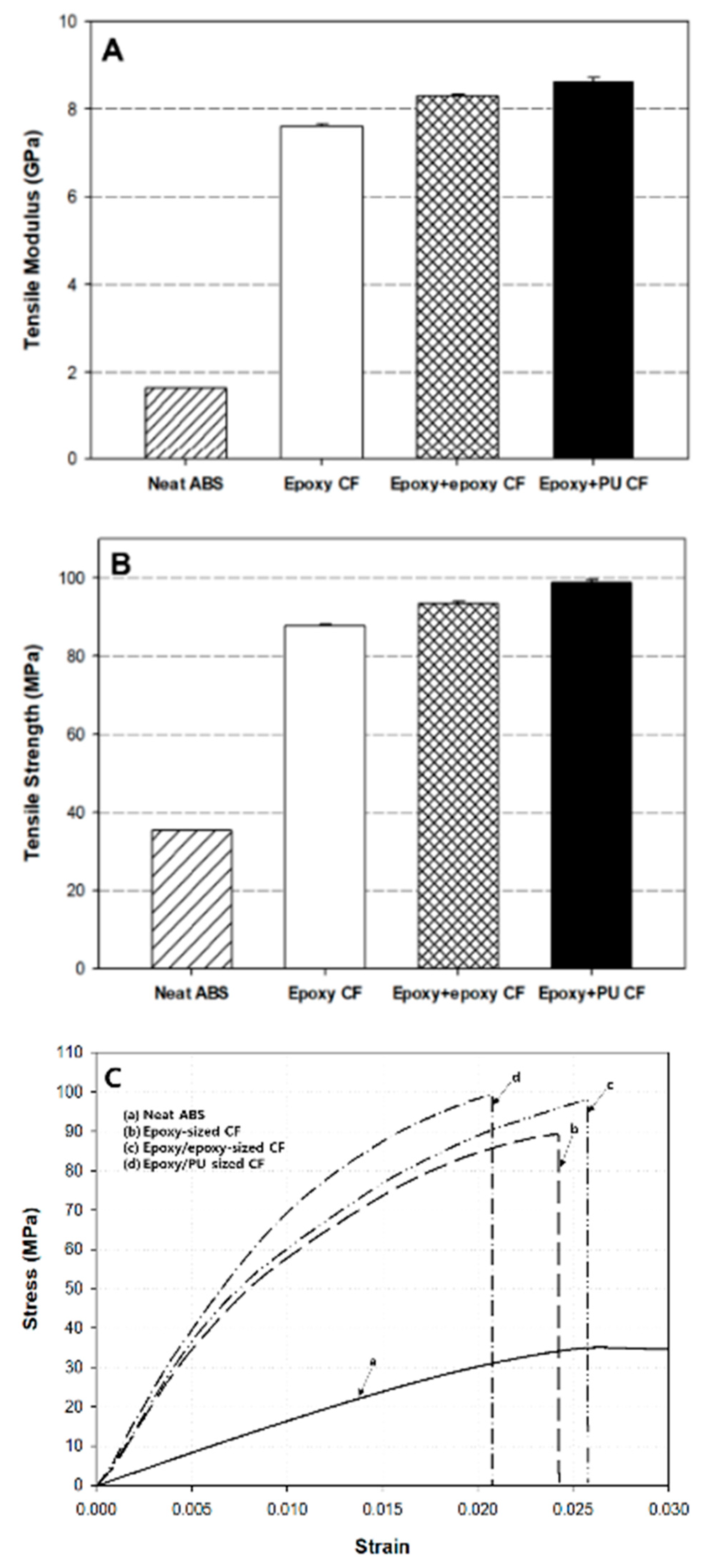 Polymers 13 02298 g008