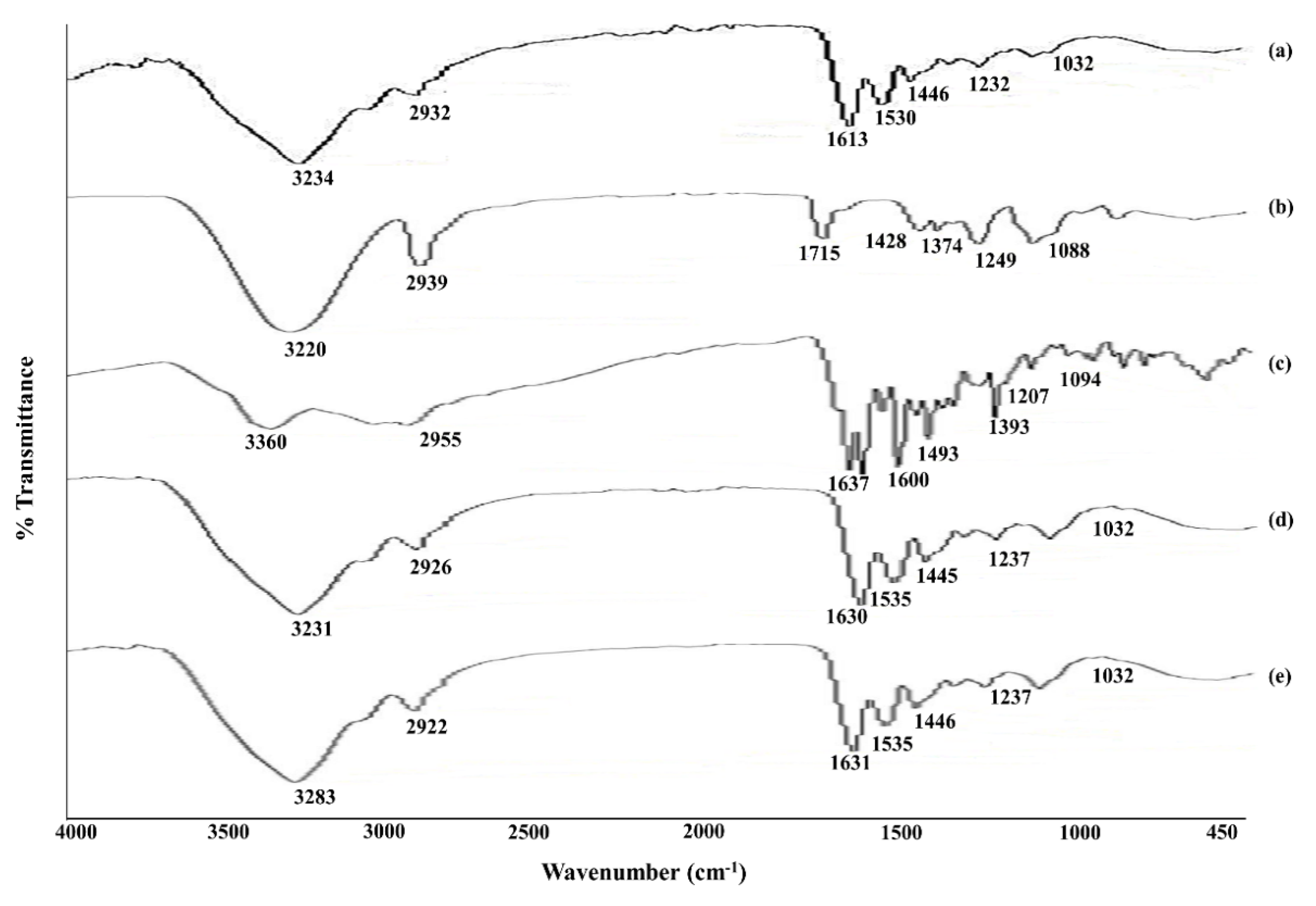 Polymers 13 02300 g006