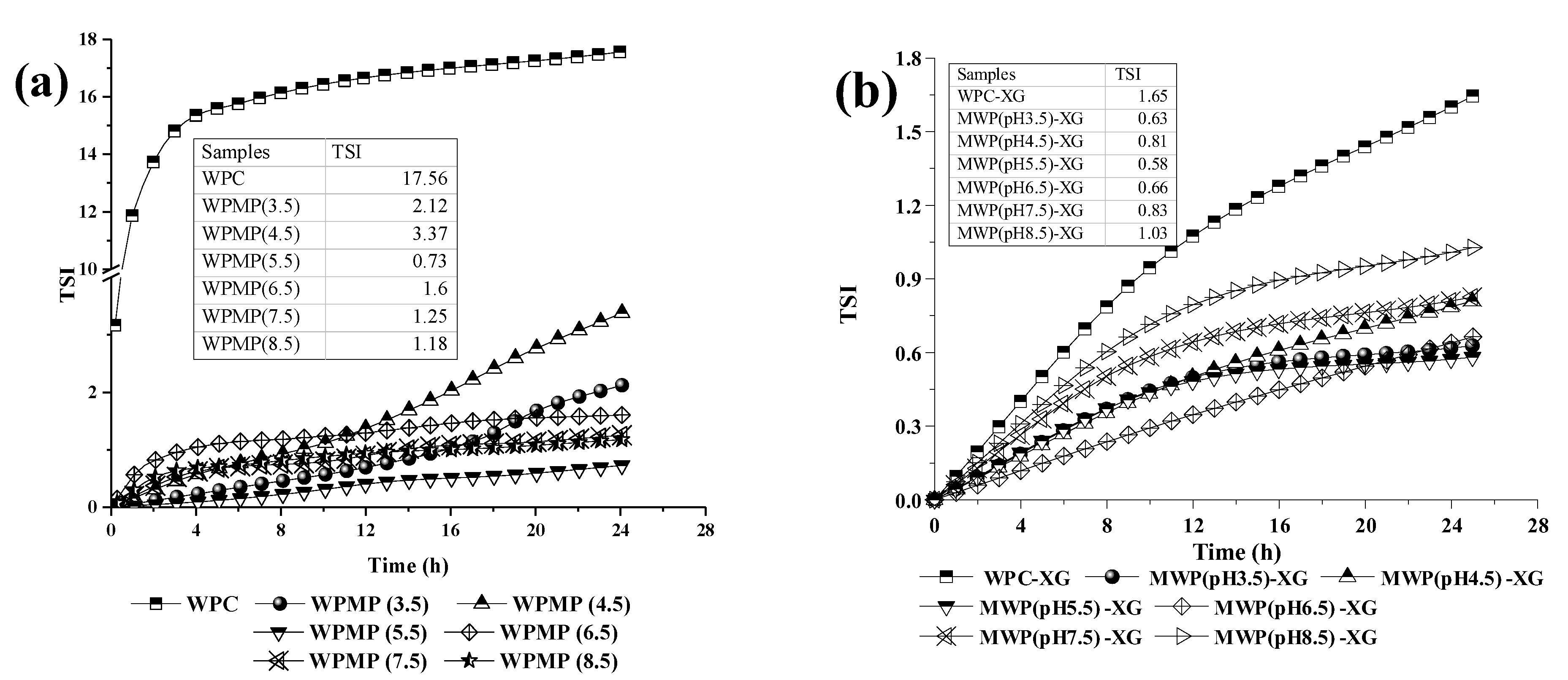 Polymers 13 02301 g004
