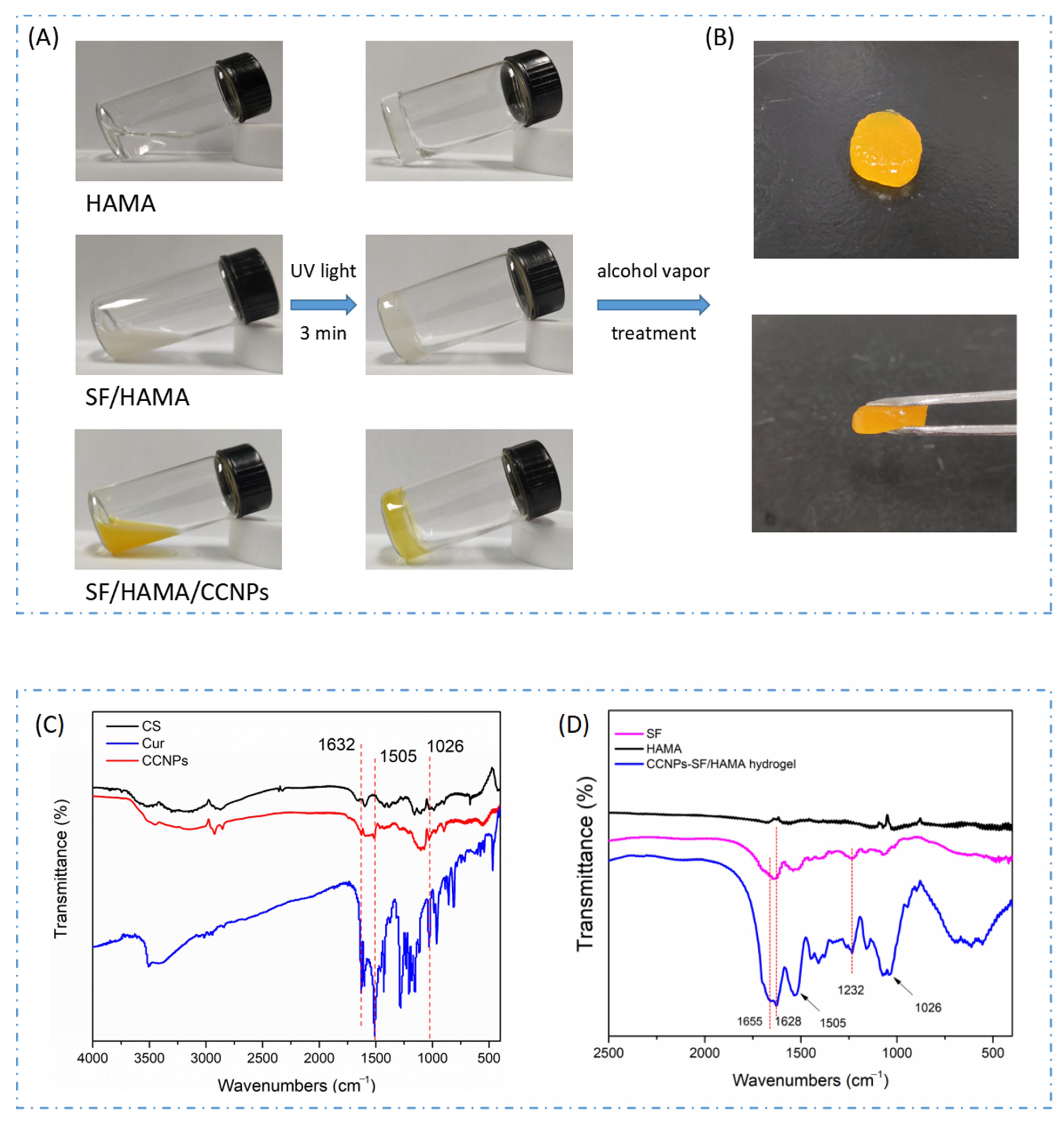 Polymers 13 02302 g002