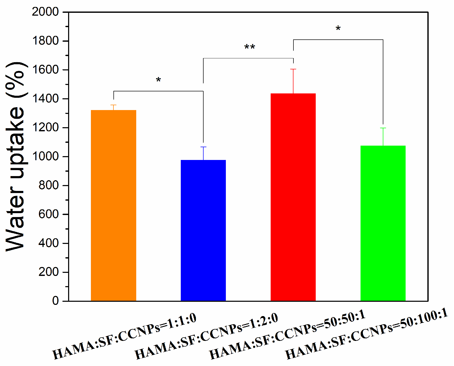 Polymers 13 02302 g005