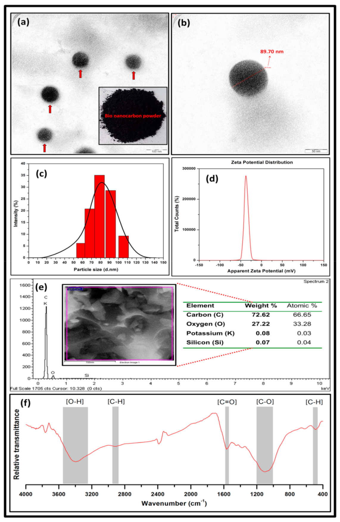 Polymers 13 02303 g002