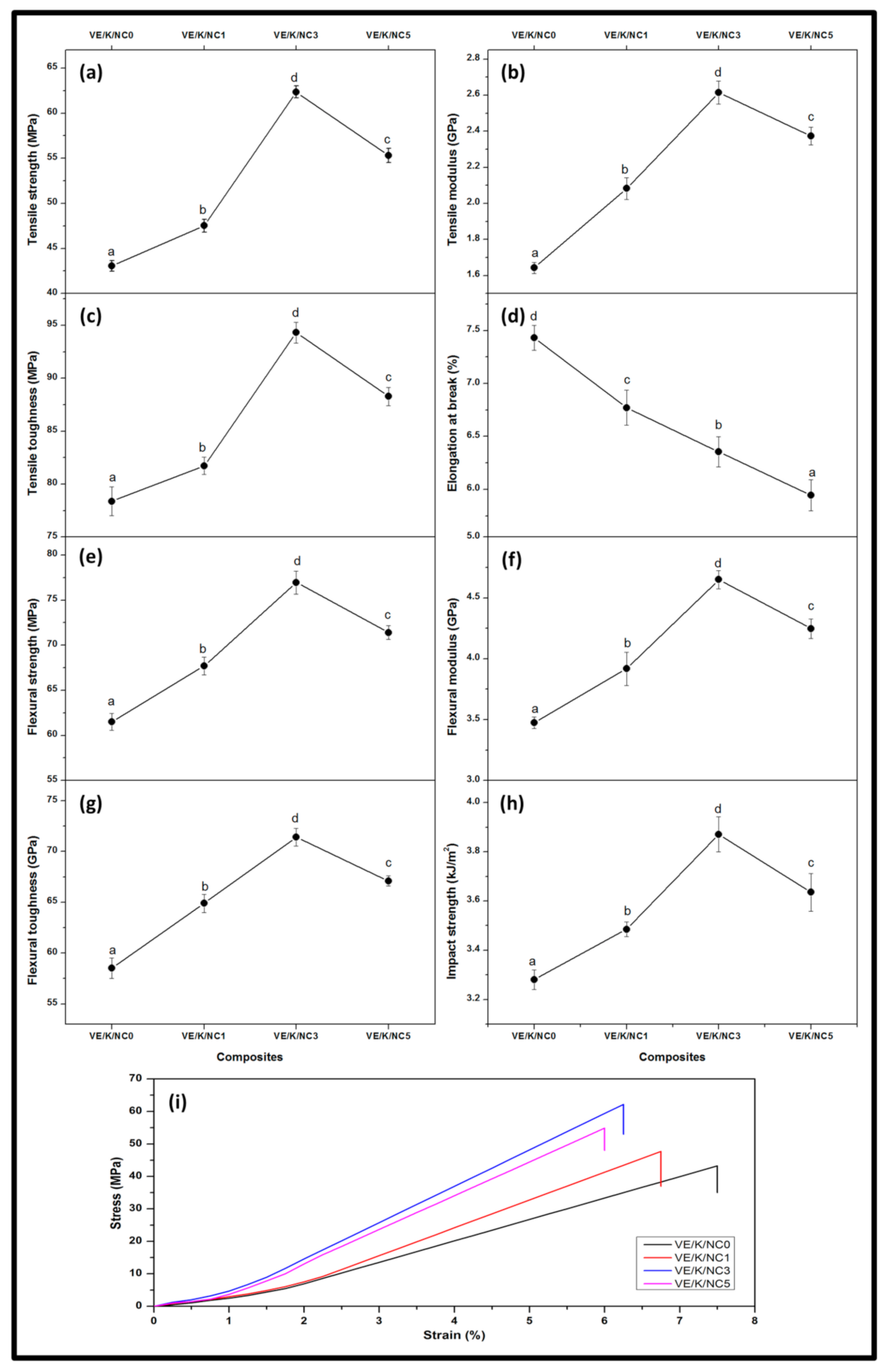 Polymers 13 02303 g005