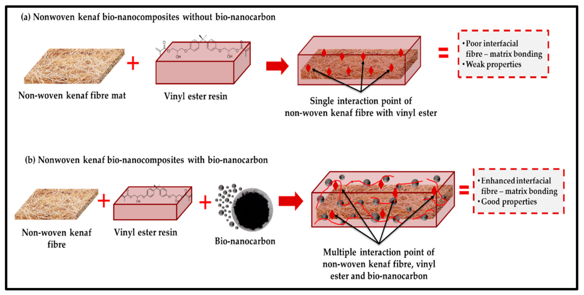 Polymers 13 02303 g007
