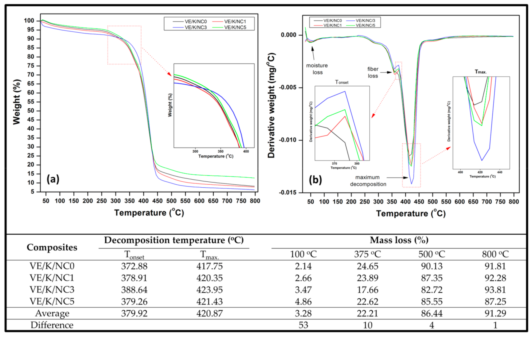 Polymers 13 02303 g009