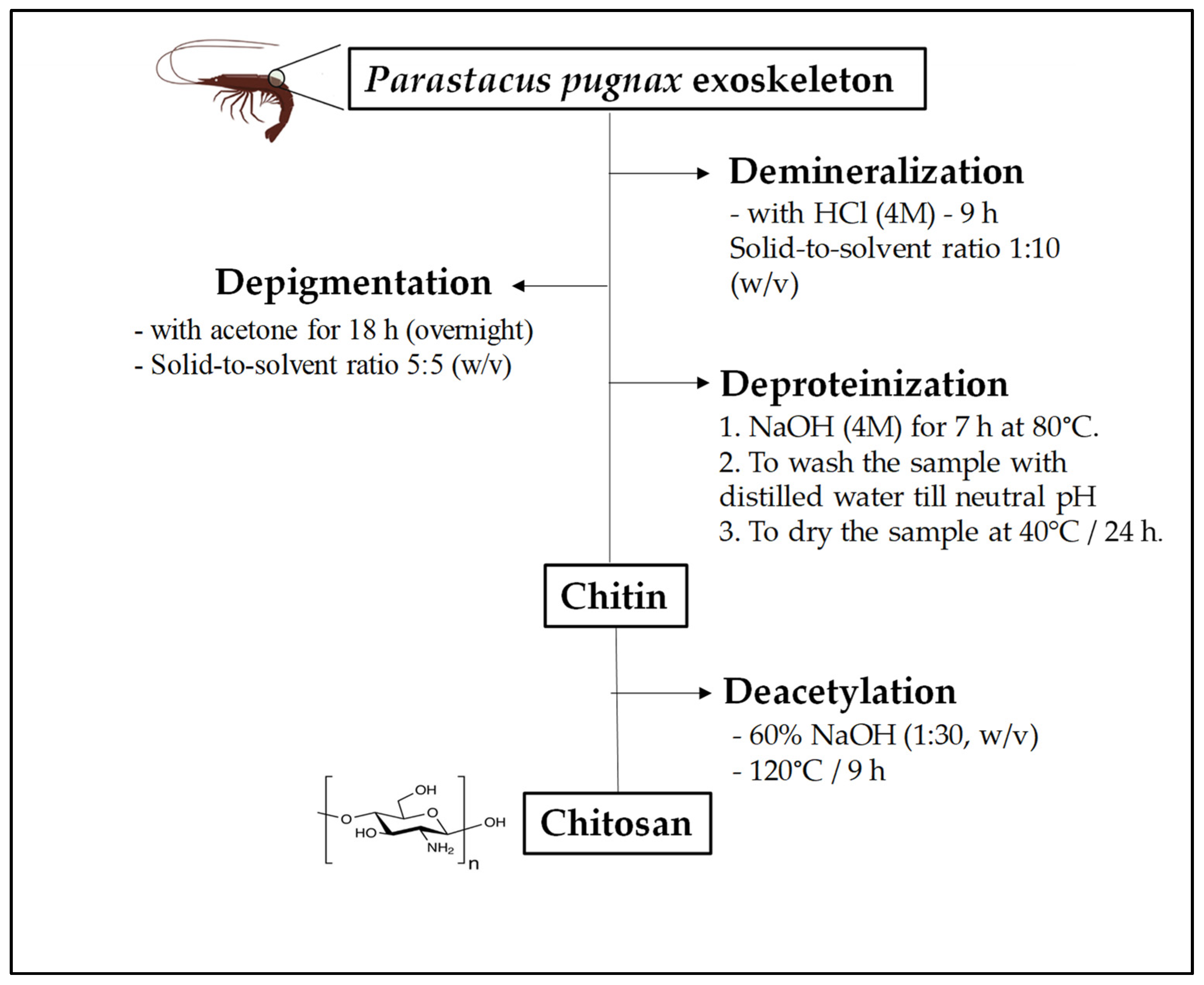 Polymers 13 02304 g001 550