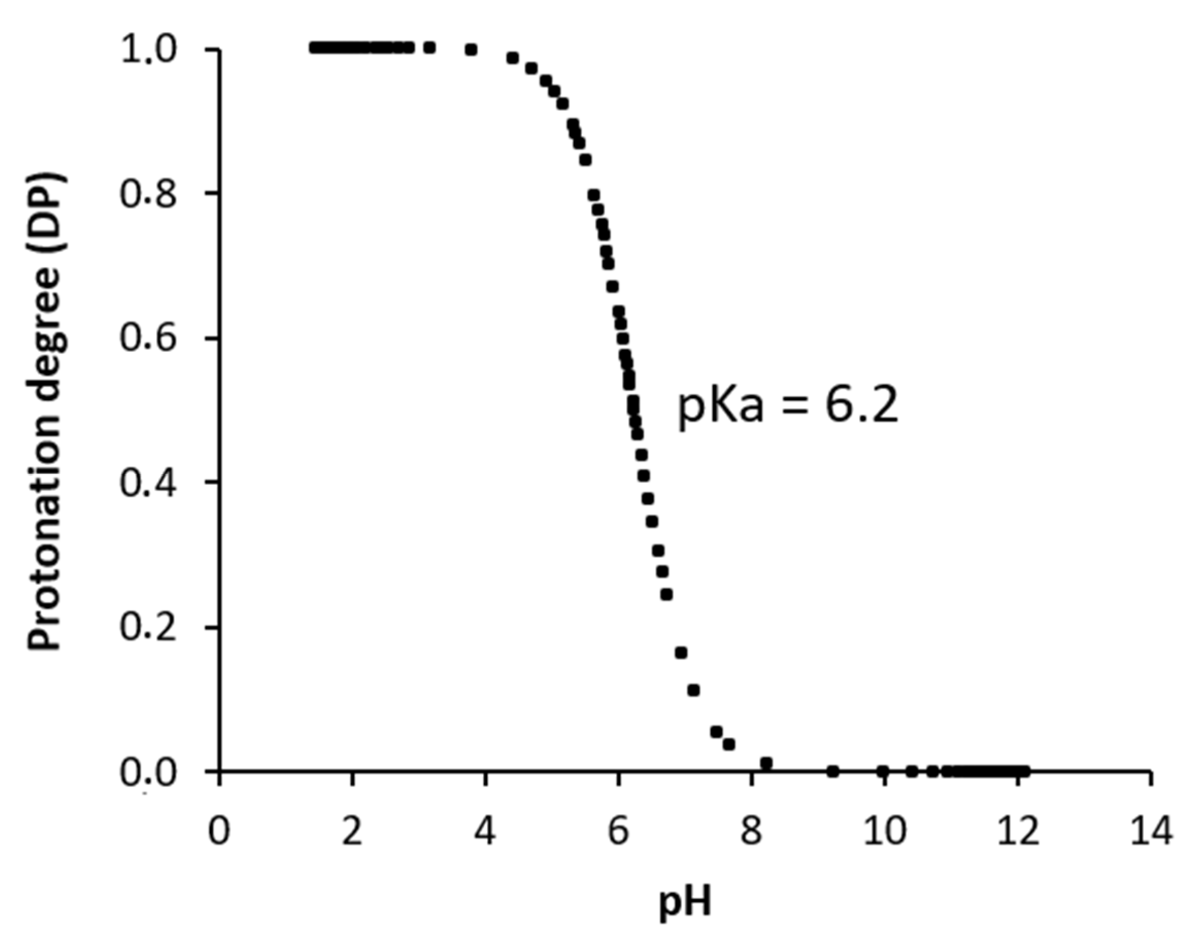 Polymers 13 02304 g003 550