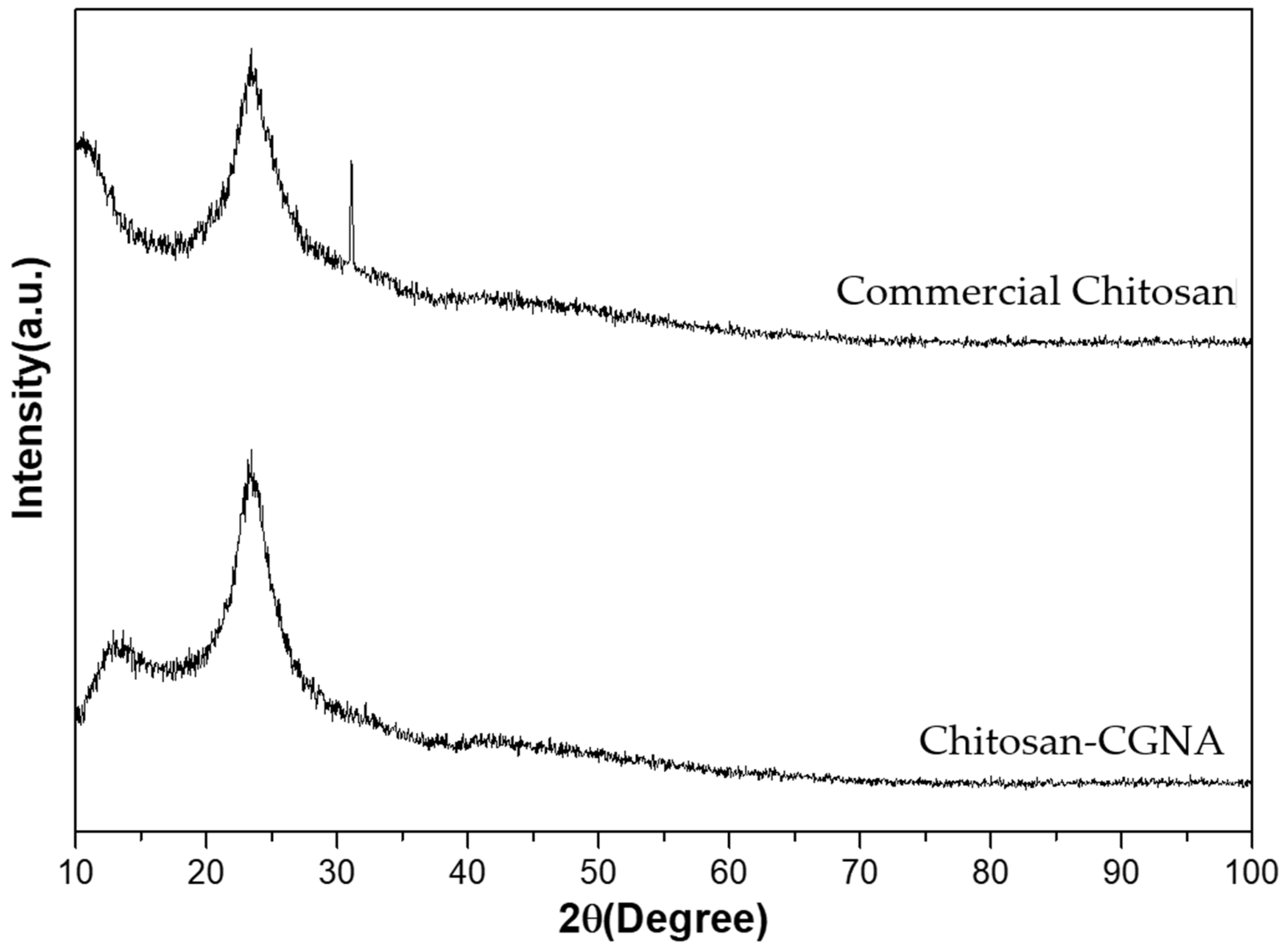 Polymers 13 02304 g005 550