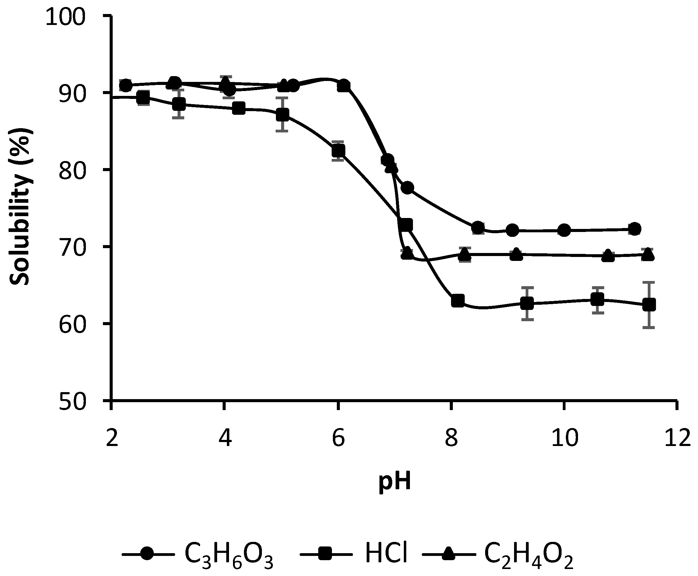 Polymers 13 02304 g007 550