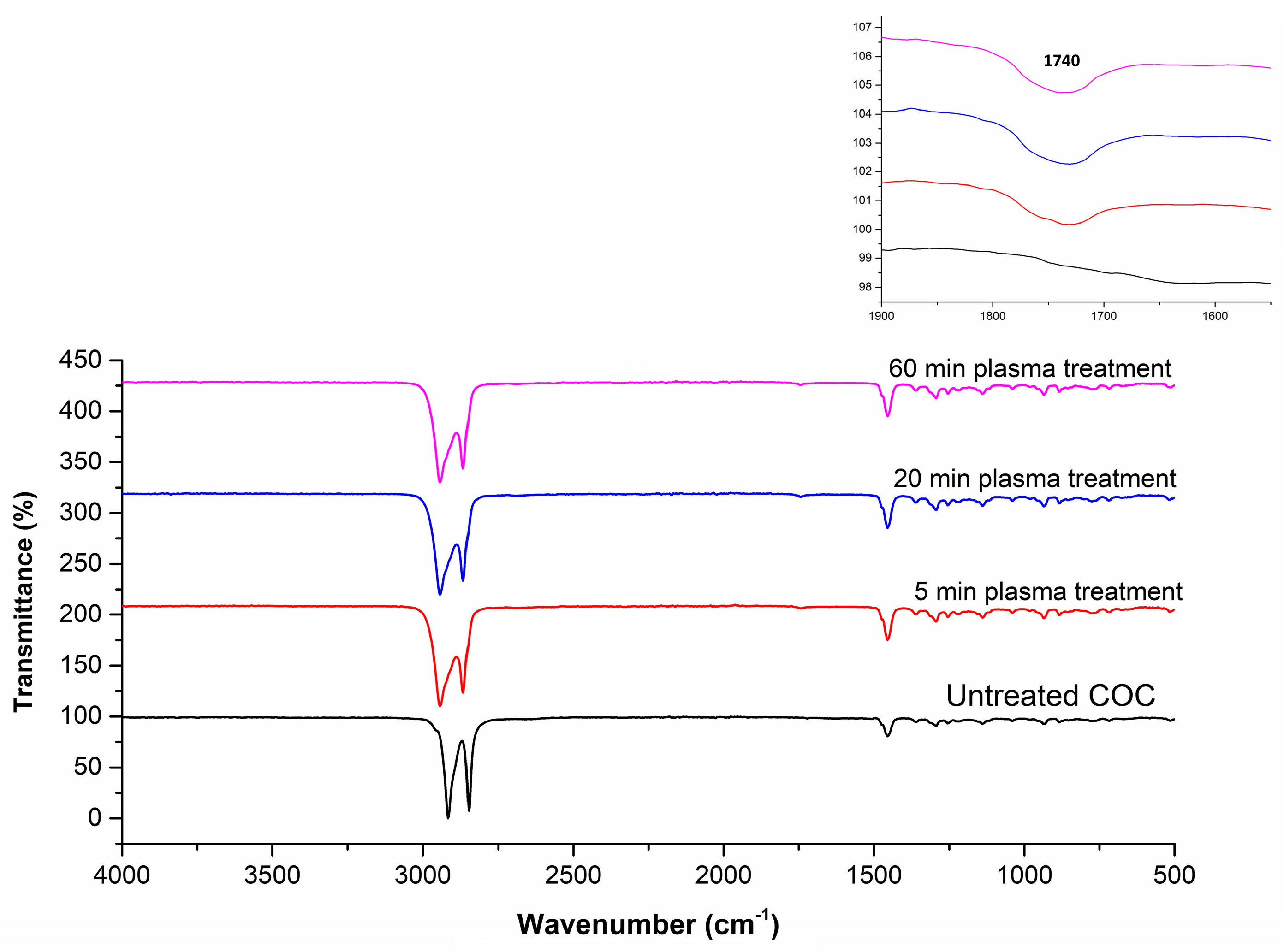 Polymers 13 02305 g003 550
