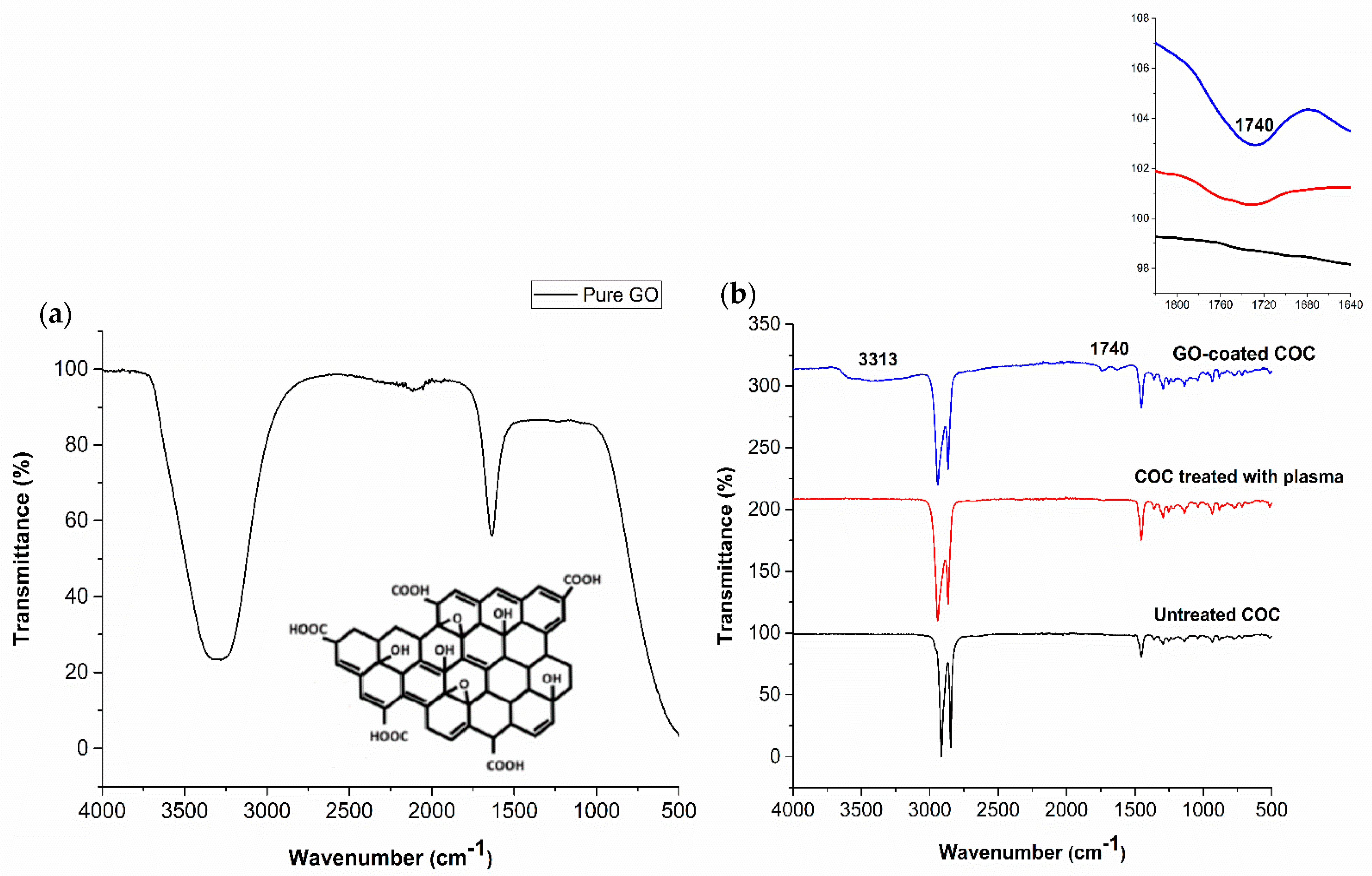 Polymers 13 02305 g006 550
