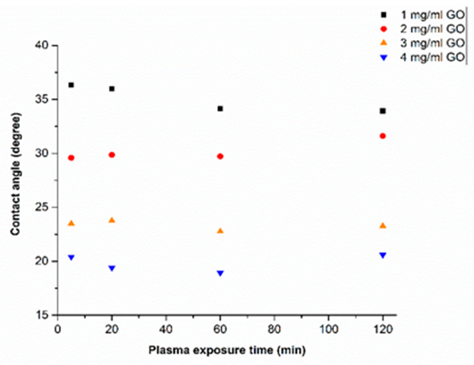 Polymers 13 02305 g007 550