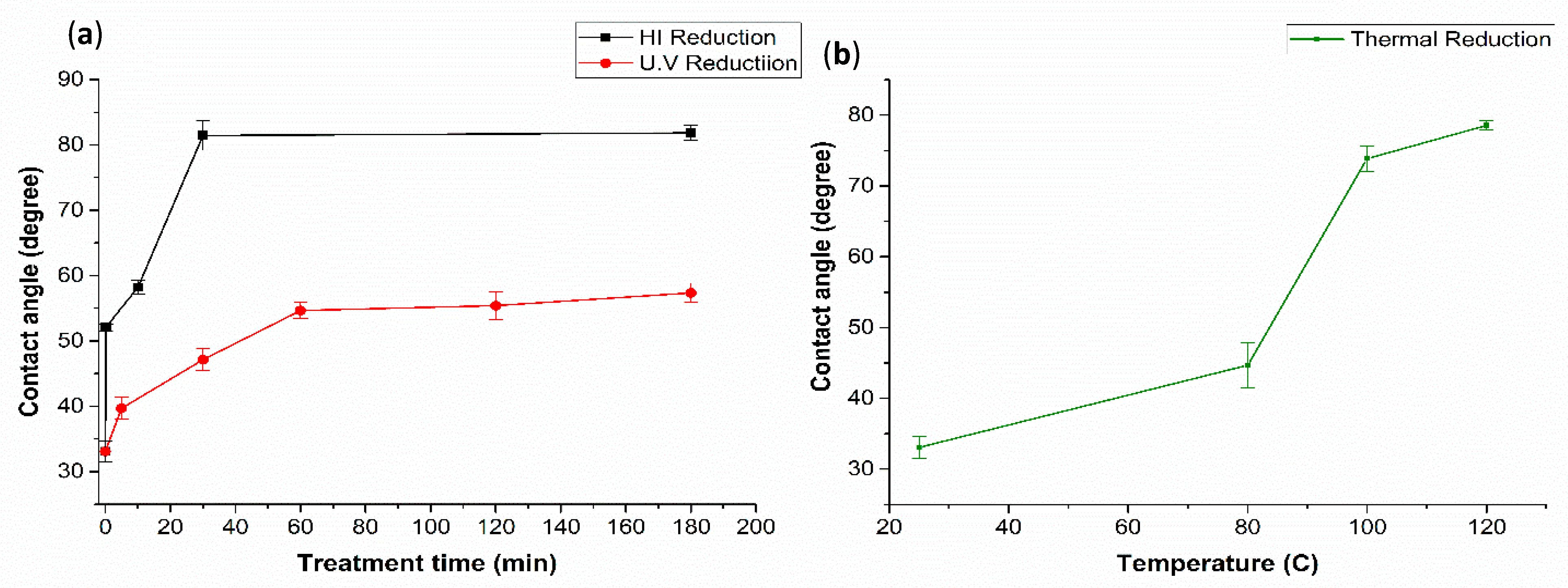 Polymers 13 02305 g011 550