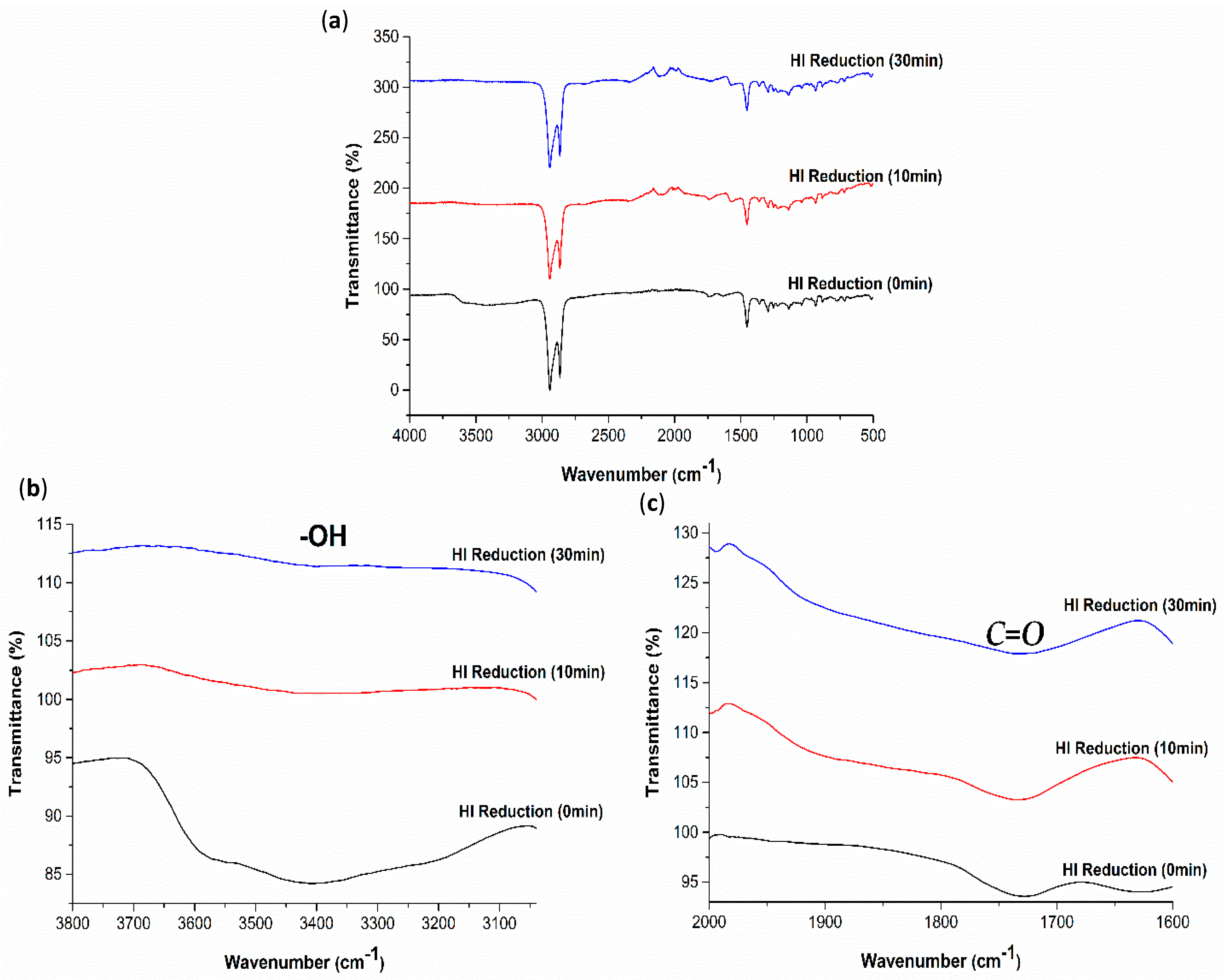 Polymers 13 02305 g013 550