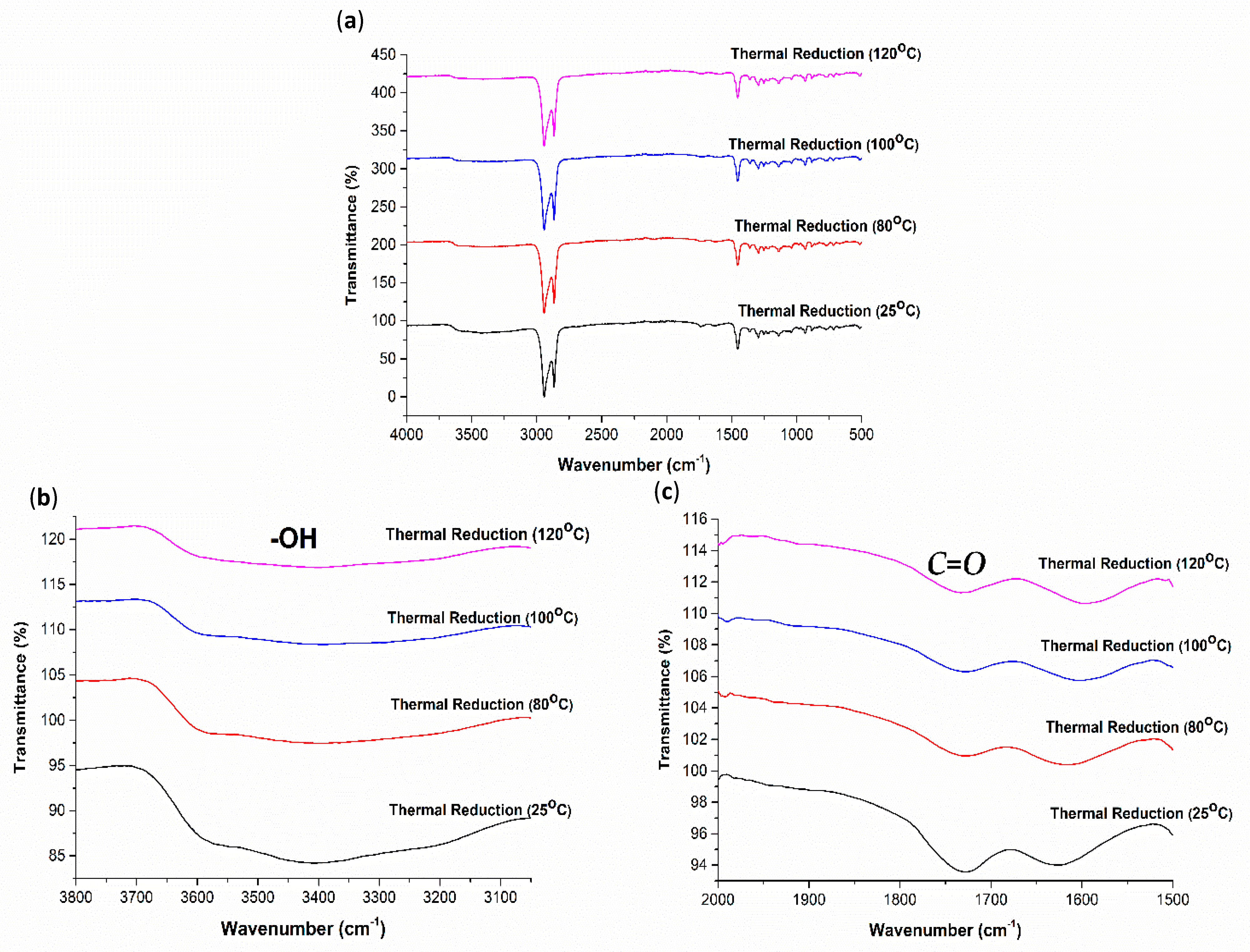 Polymers 13 02305 g014 550