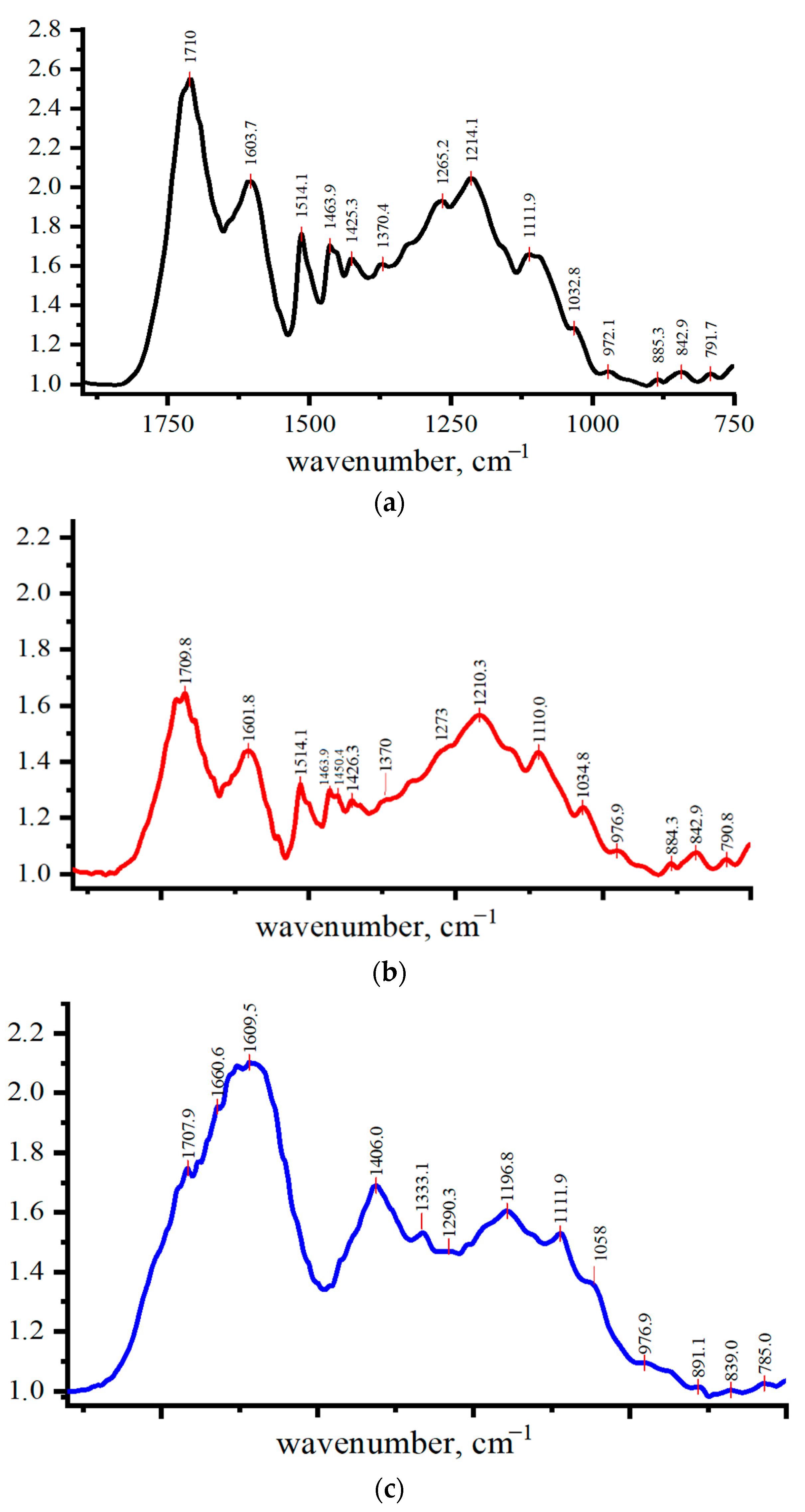 Polymers 13 02306 g001 550