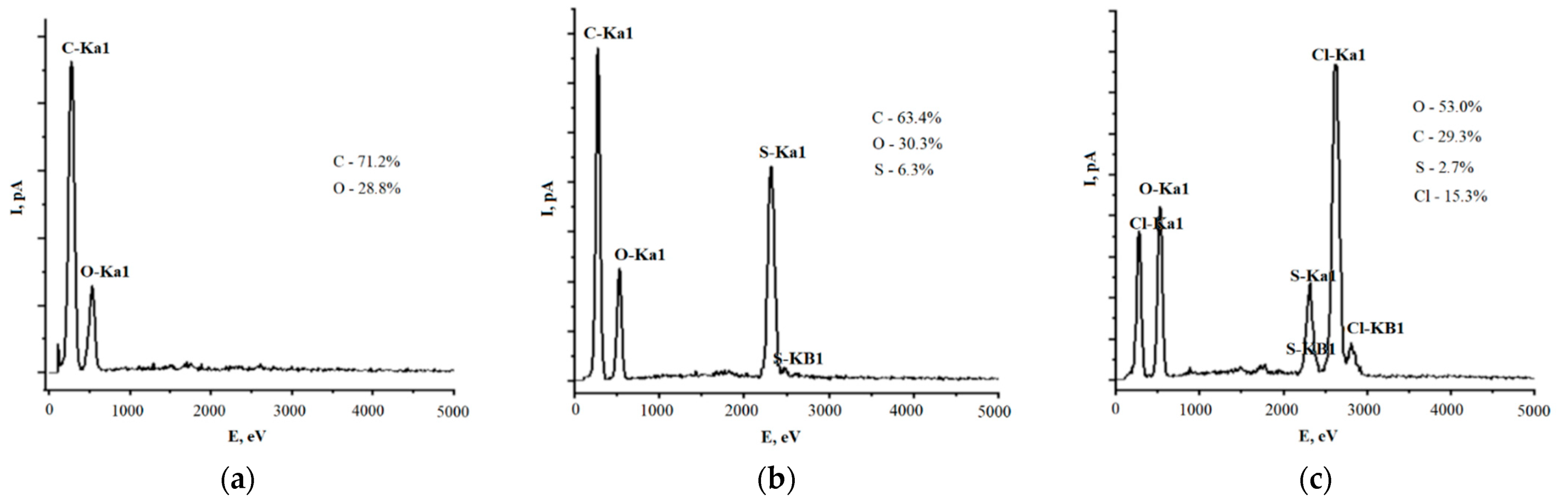 Polymers 13 02306 g002 550