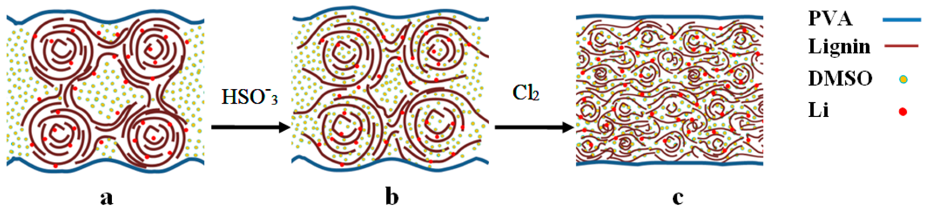 Polymers 13 02306 g005 550