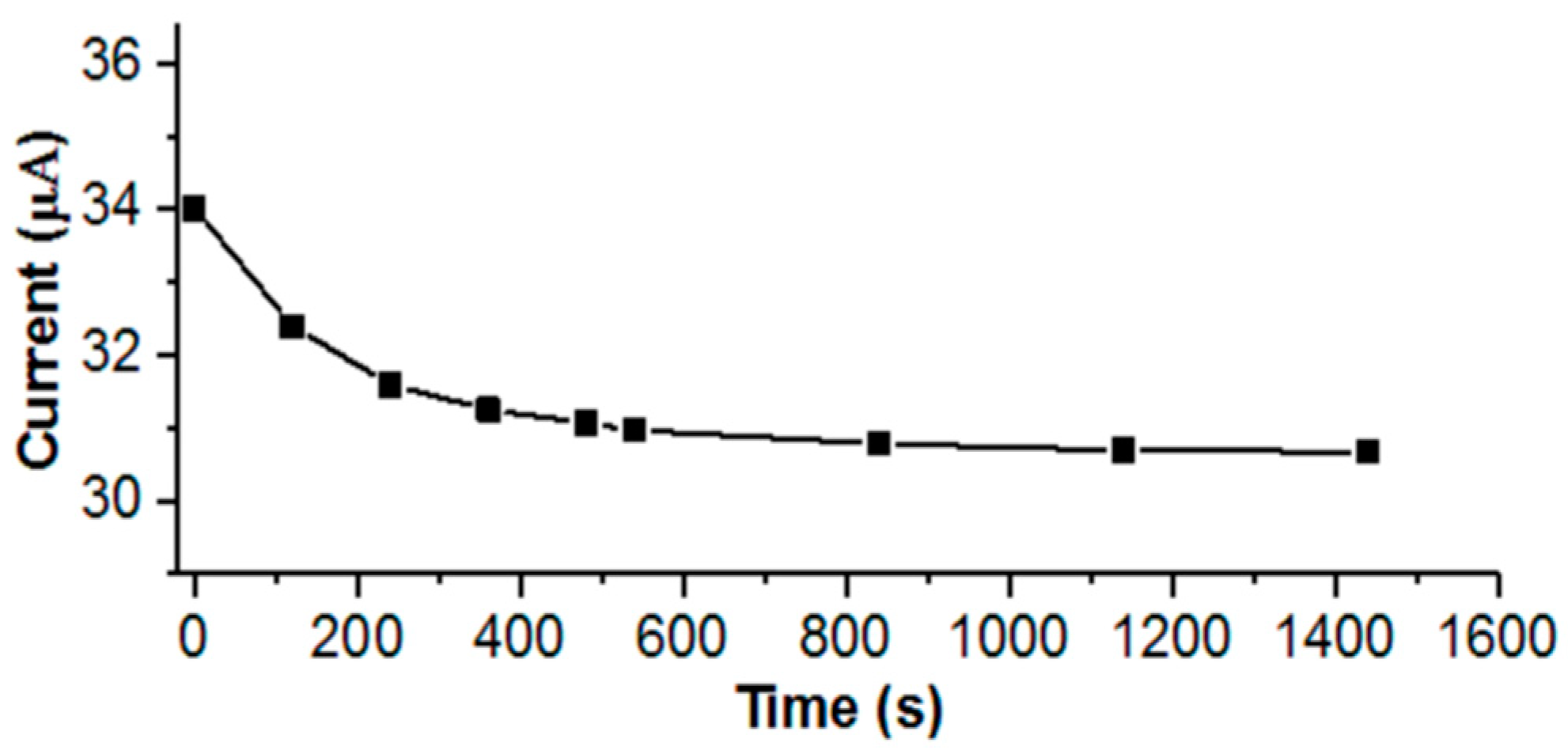 Polymers 13 02306 g006 550