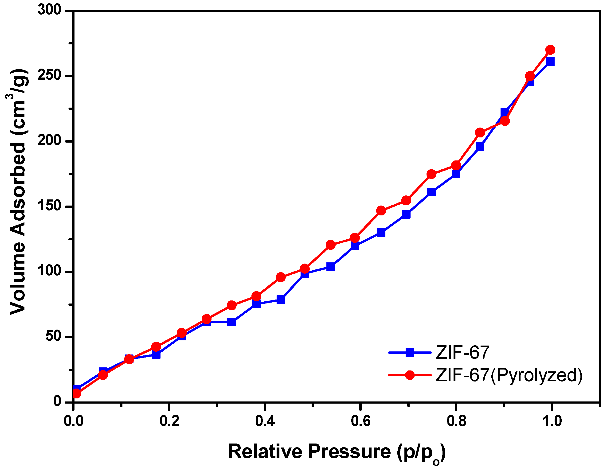 Polymers 13 02307 g006 550