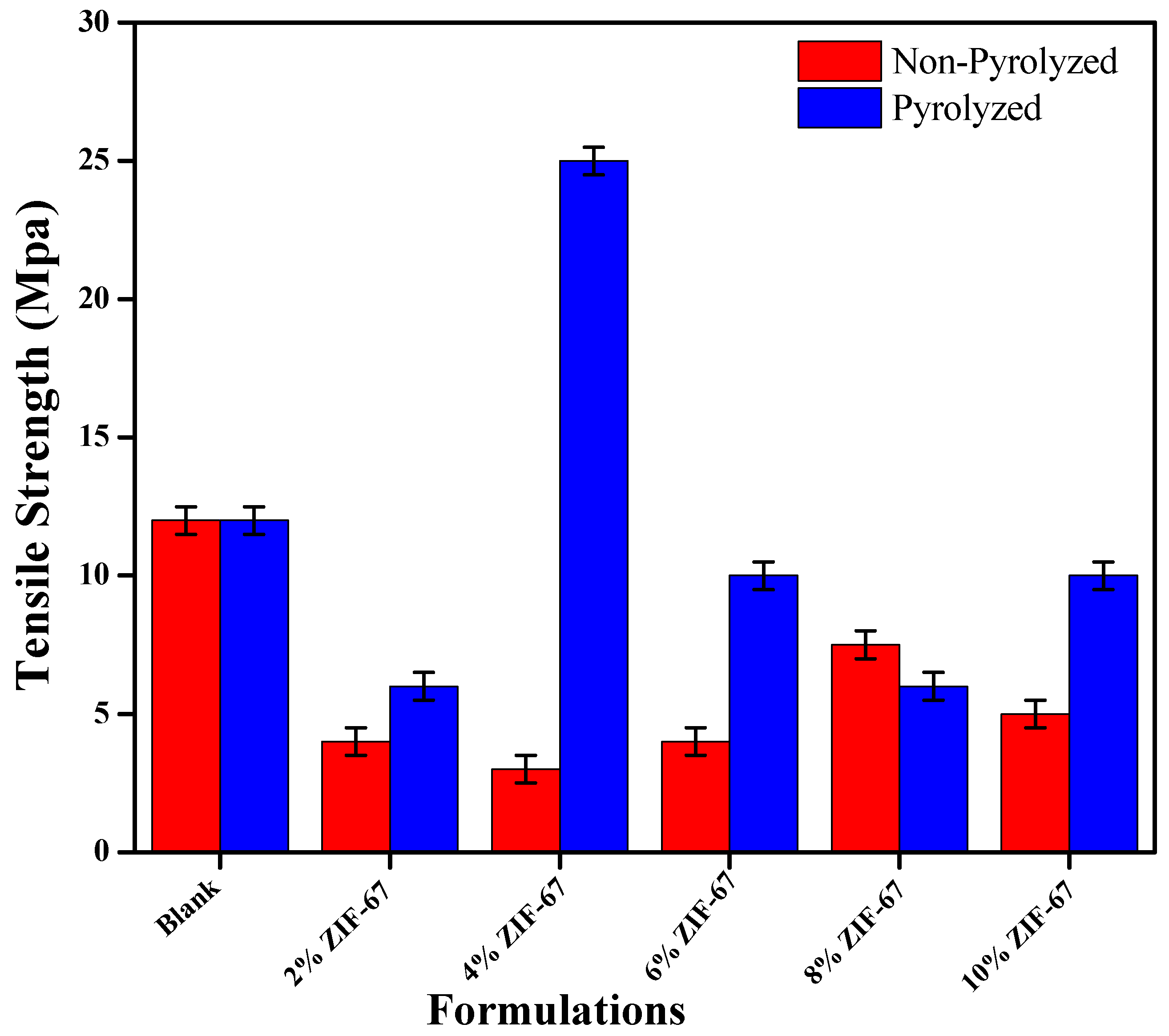 Polymers 13 02307 g007 550