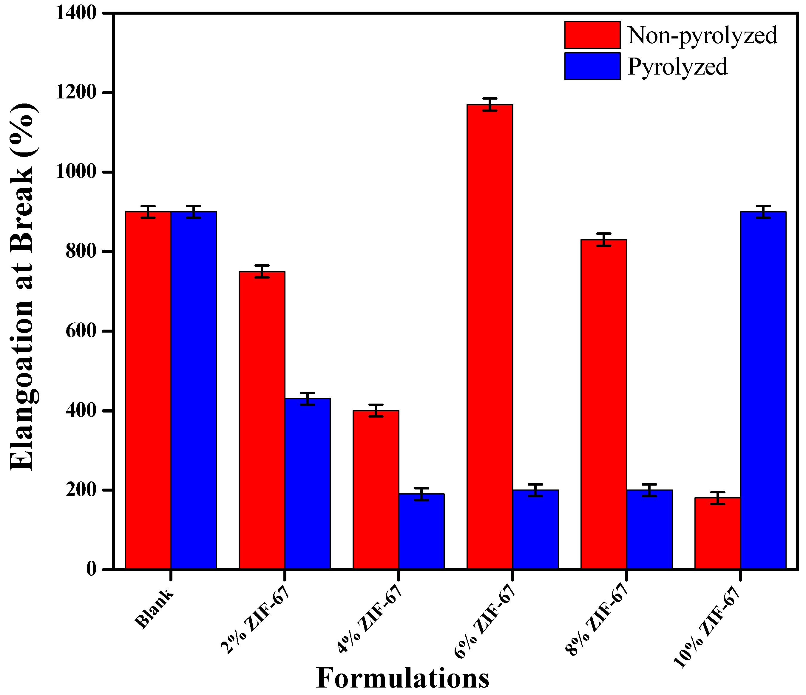 Polymers 13 02307 g008 550