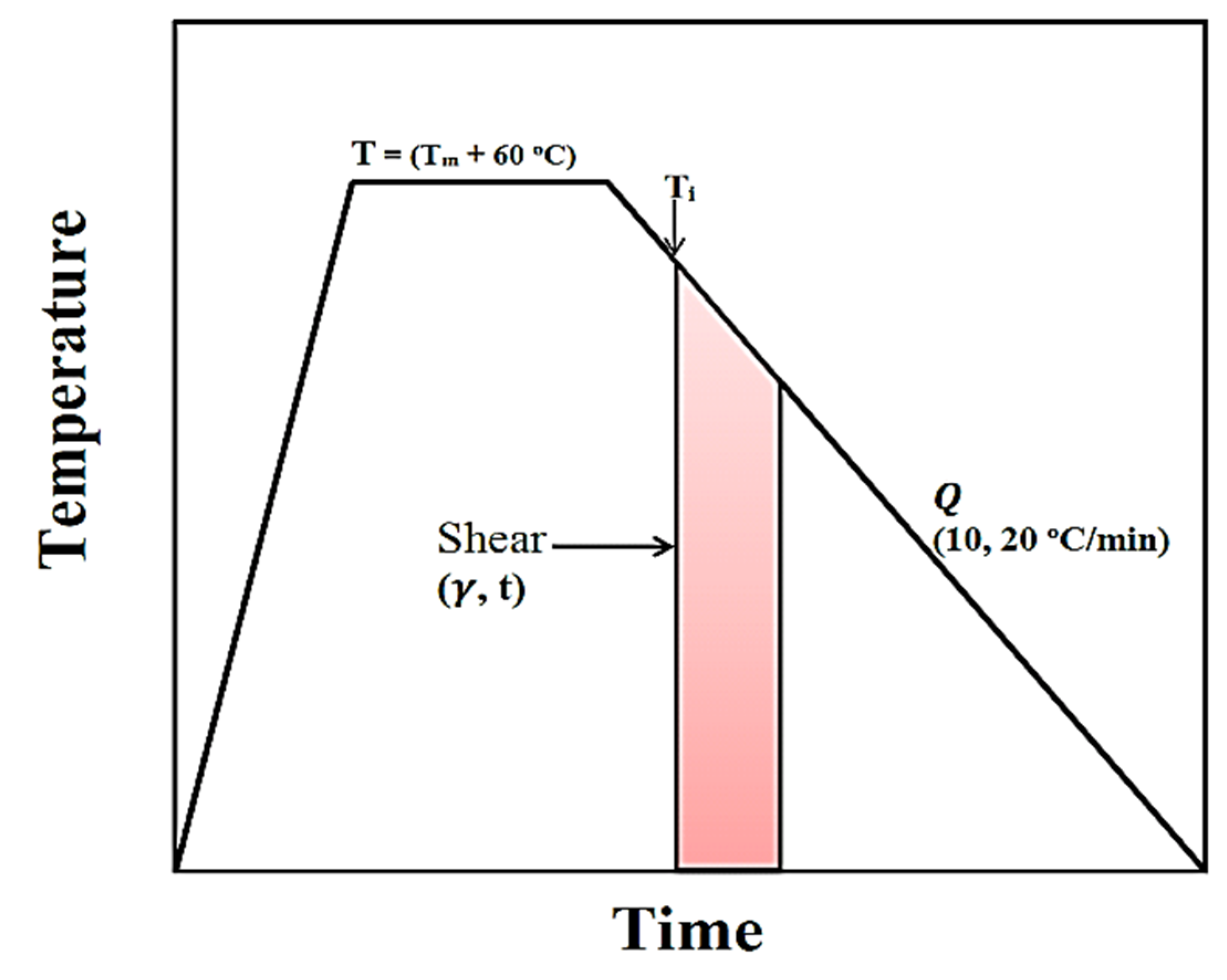 Polymers 13 02315 g001
