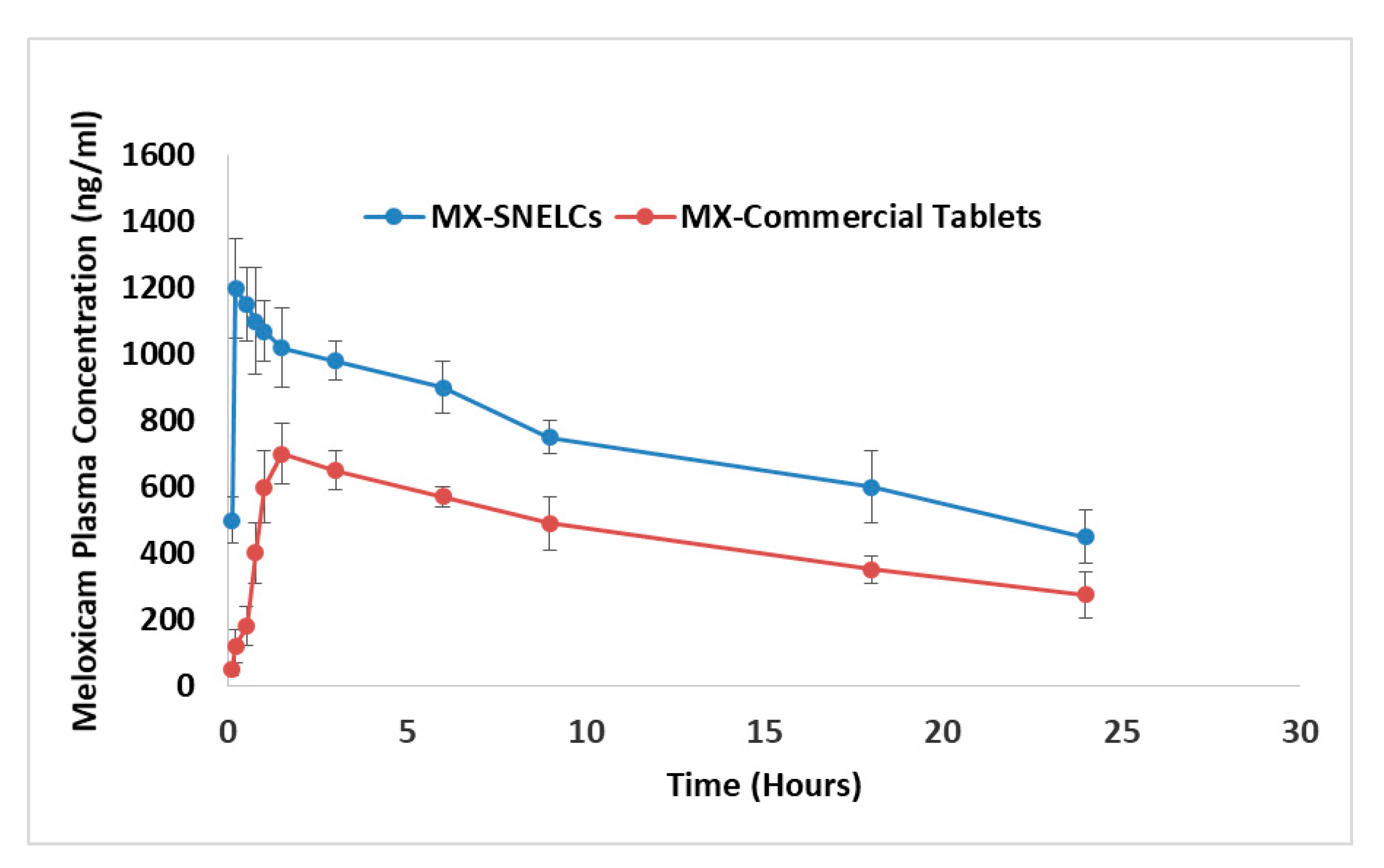 Polymers 13 02317 g005 550