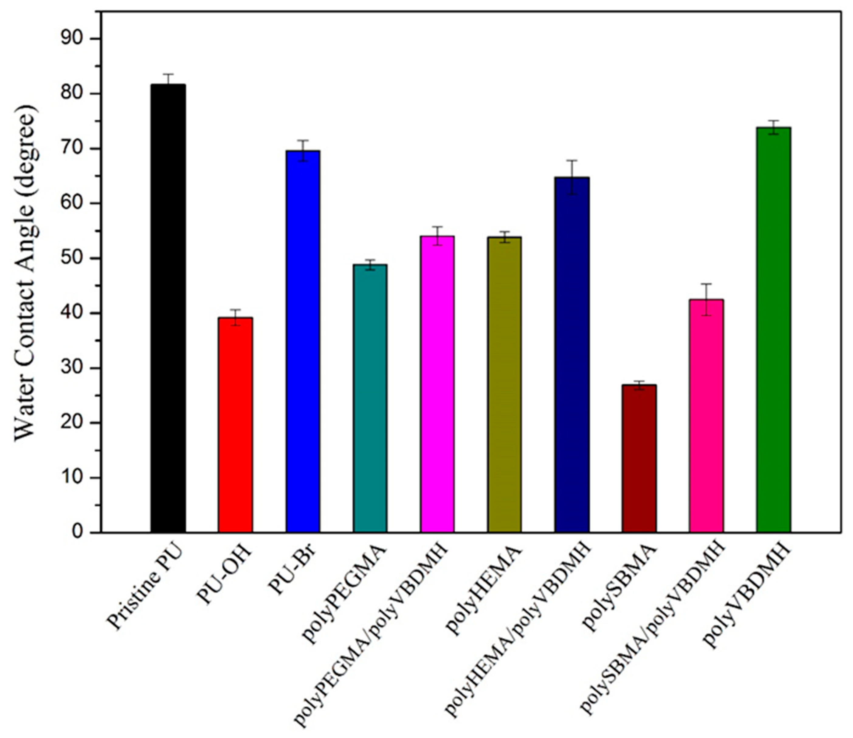 Polymers 13 02321 g002