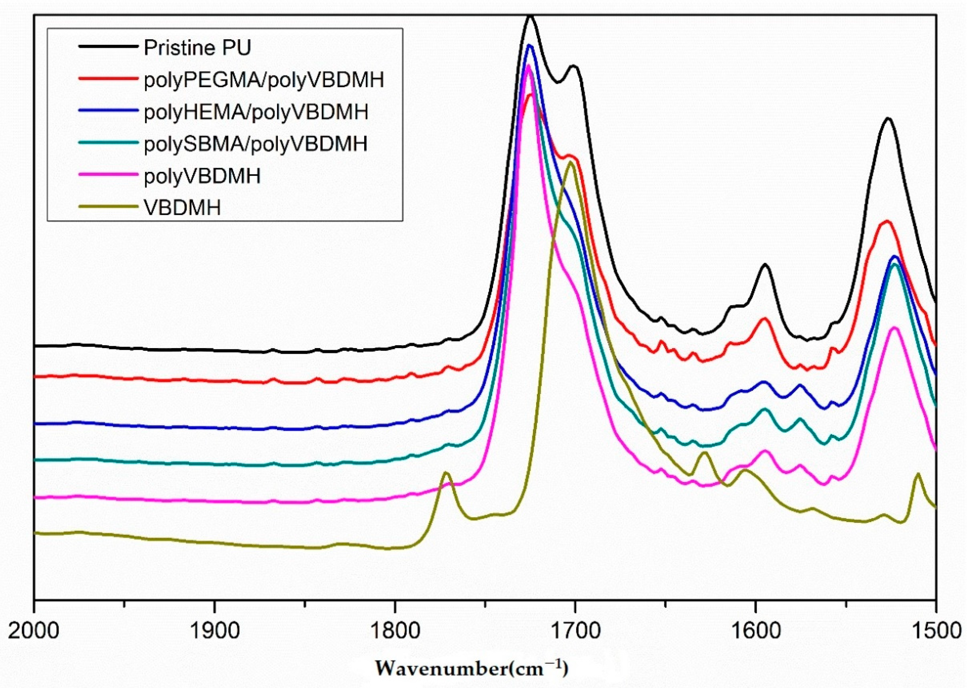 Polymers 13 02321 g003