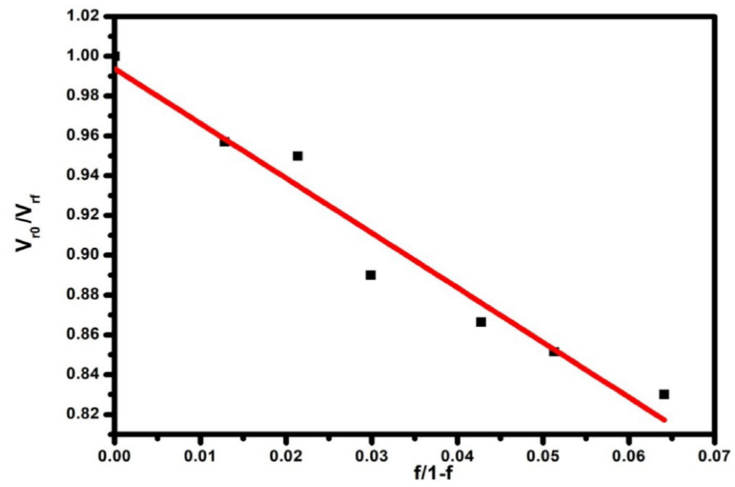 Polymers 13 02322 g006