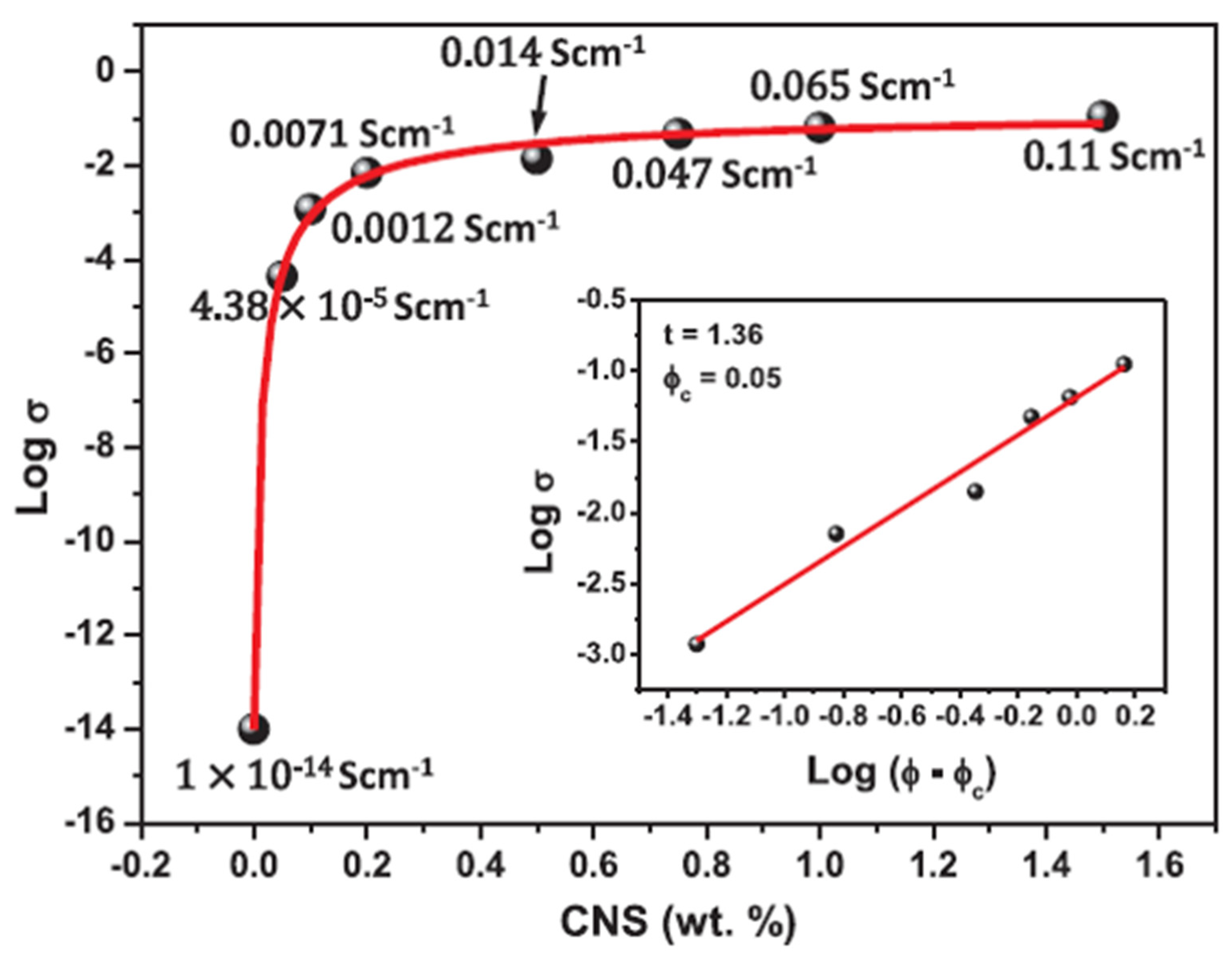 Polymers 13 02322 g013