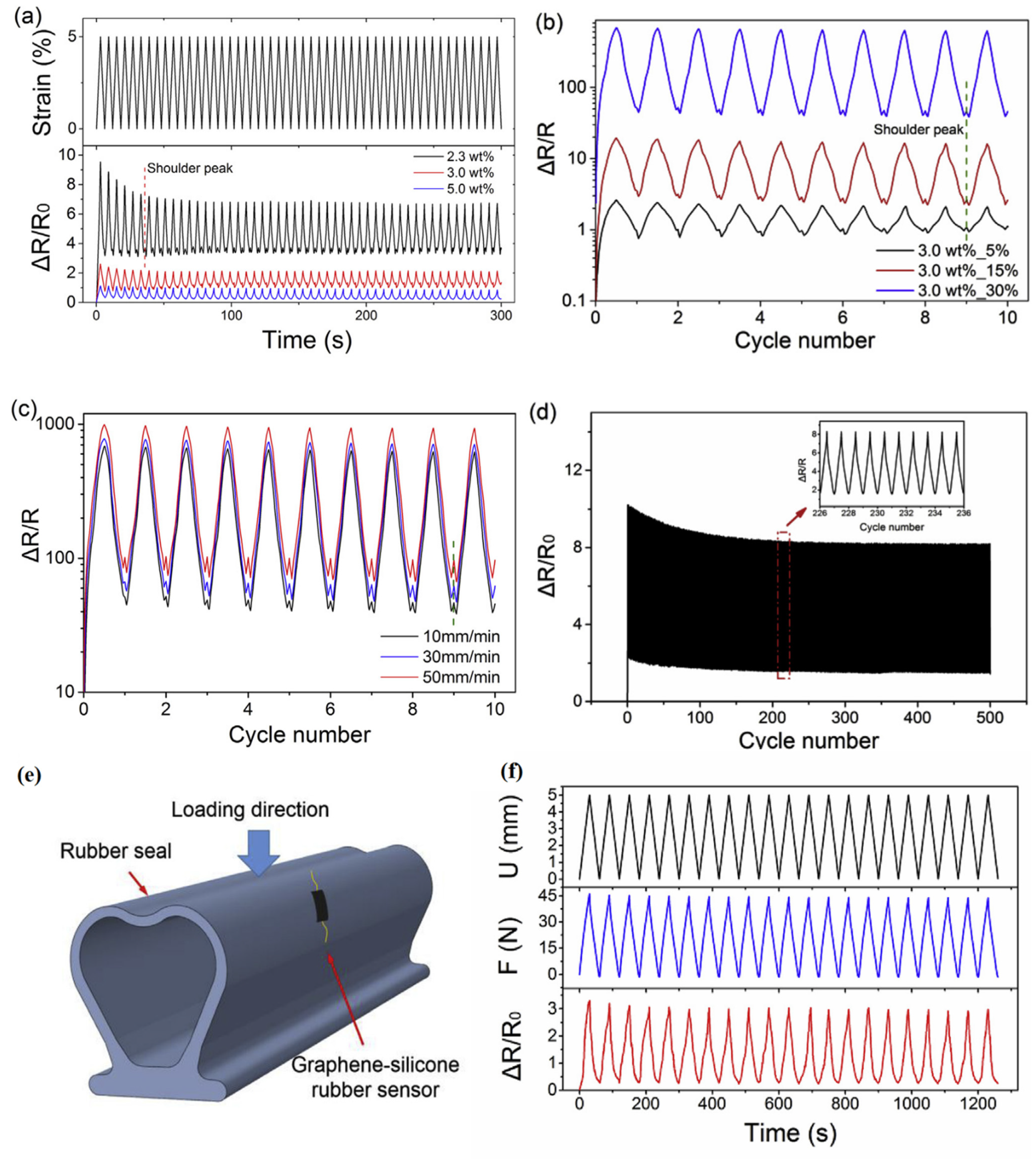 Polymers 13 02322 g015