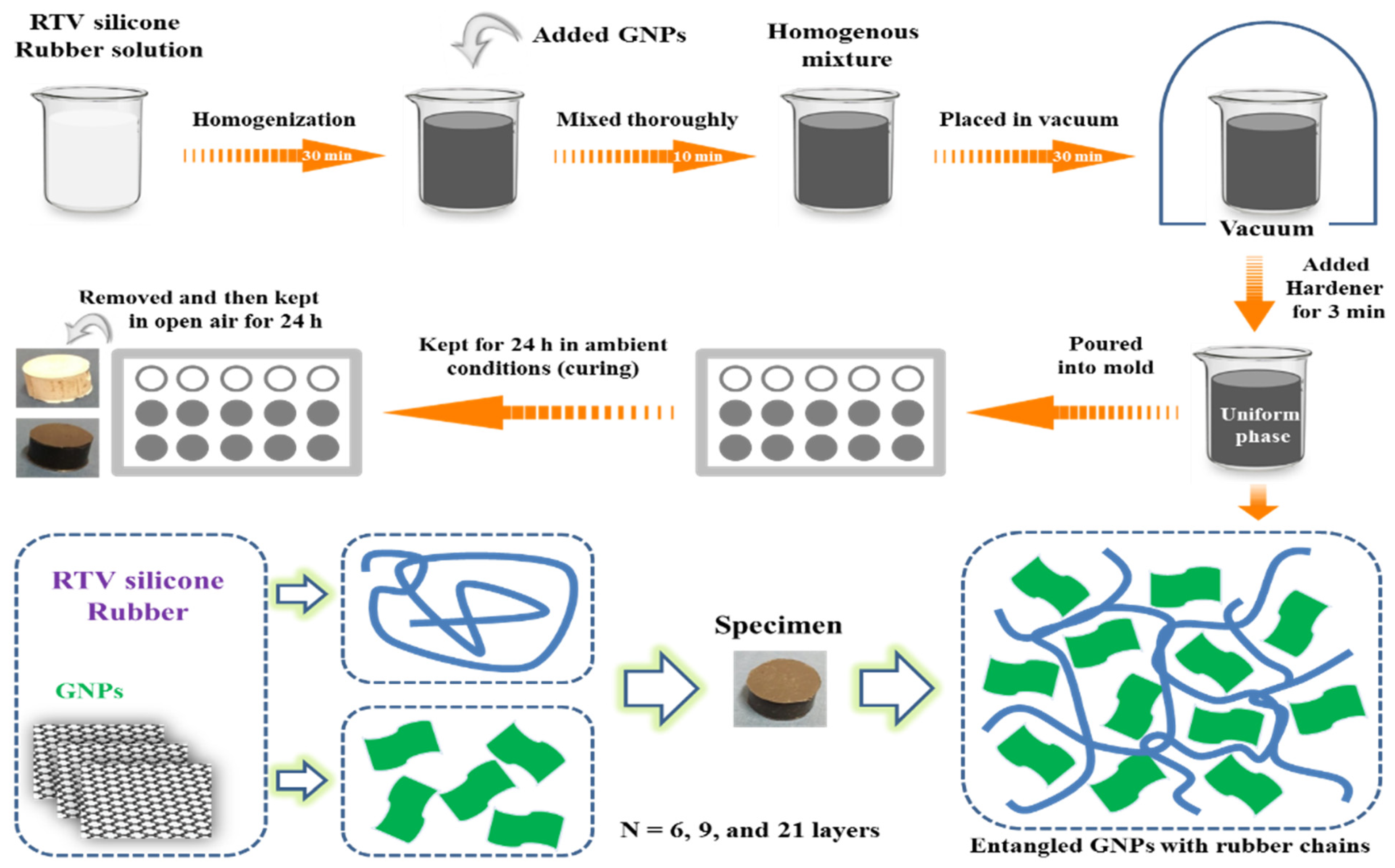 Polymers 13 02322 sch002