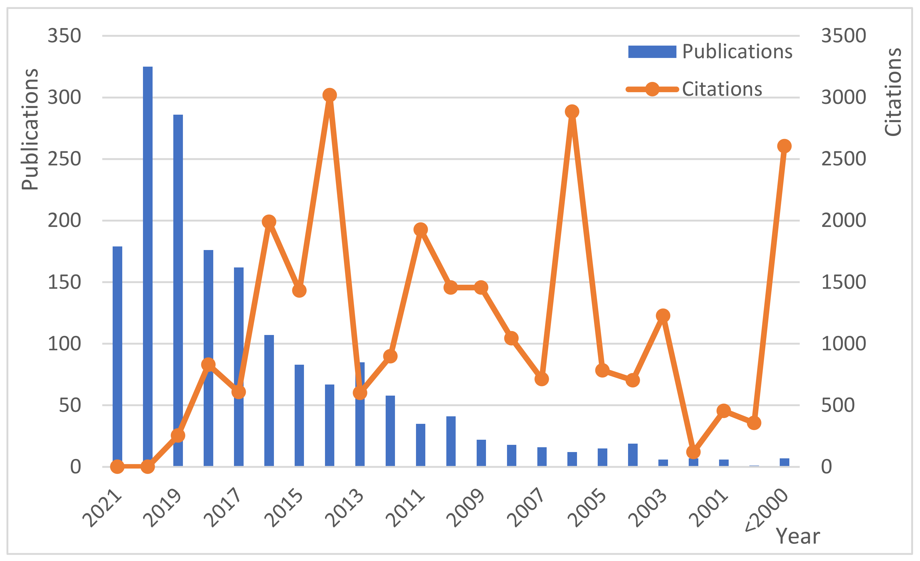 Polymers 13 02326 g001 550