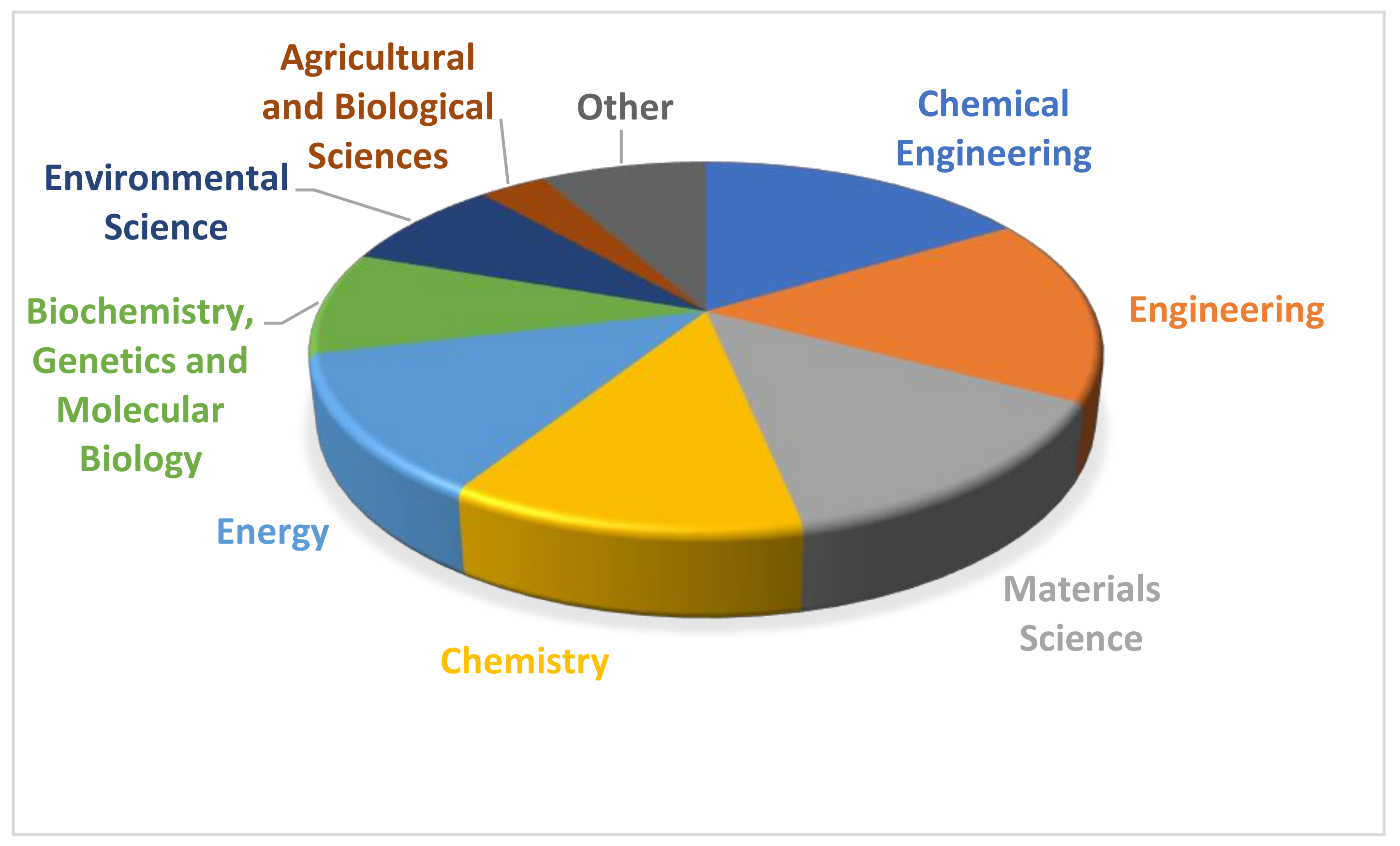 Polymers 13 02326 g003 550