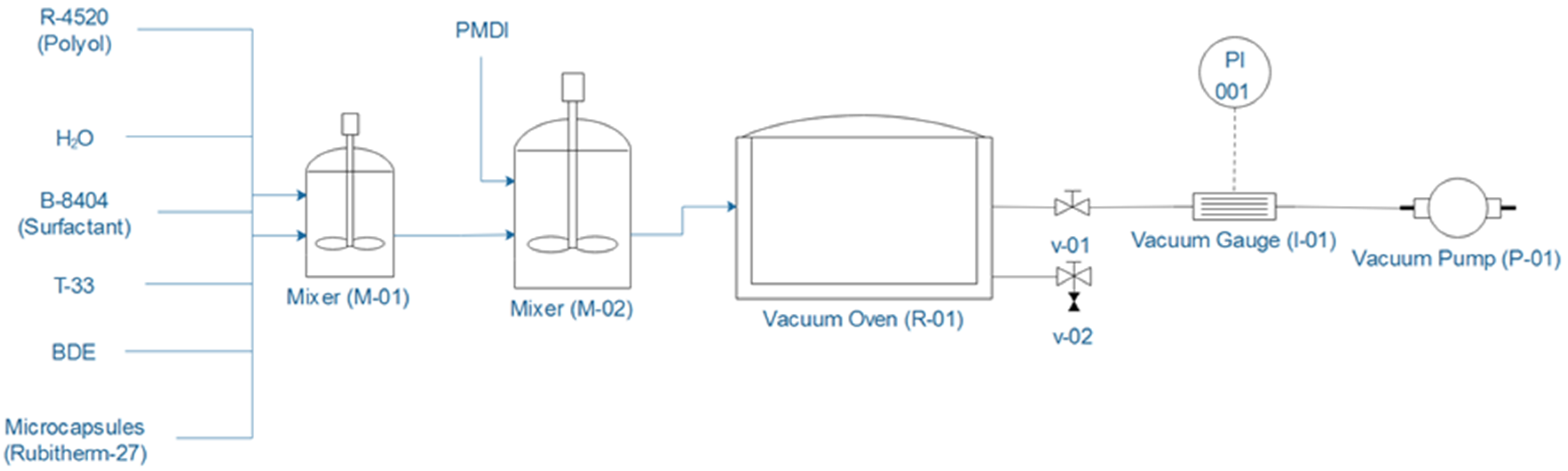 Polymers 13 02328 g001 550