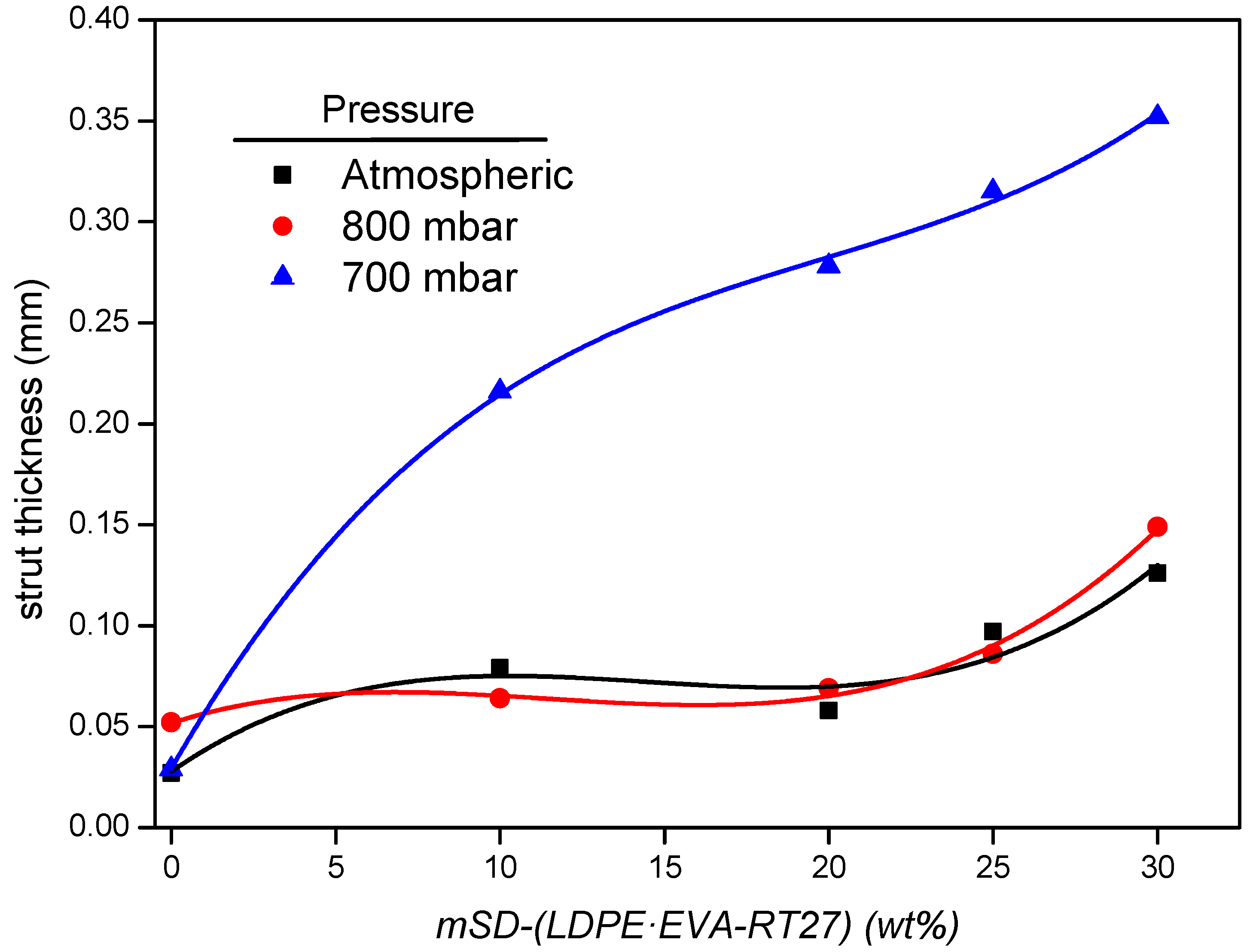 Polymers 13 02328 g008 550