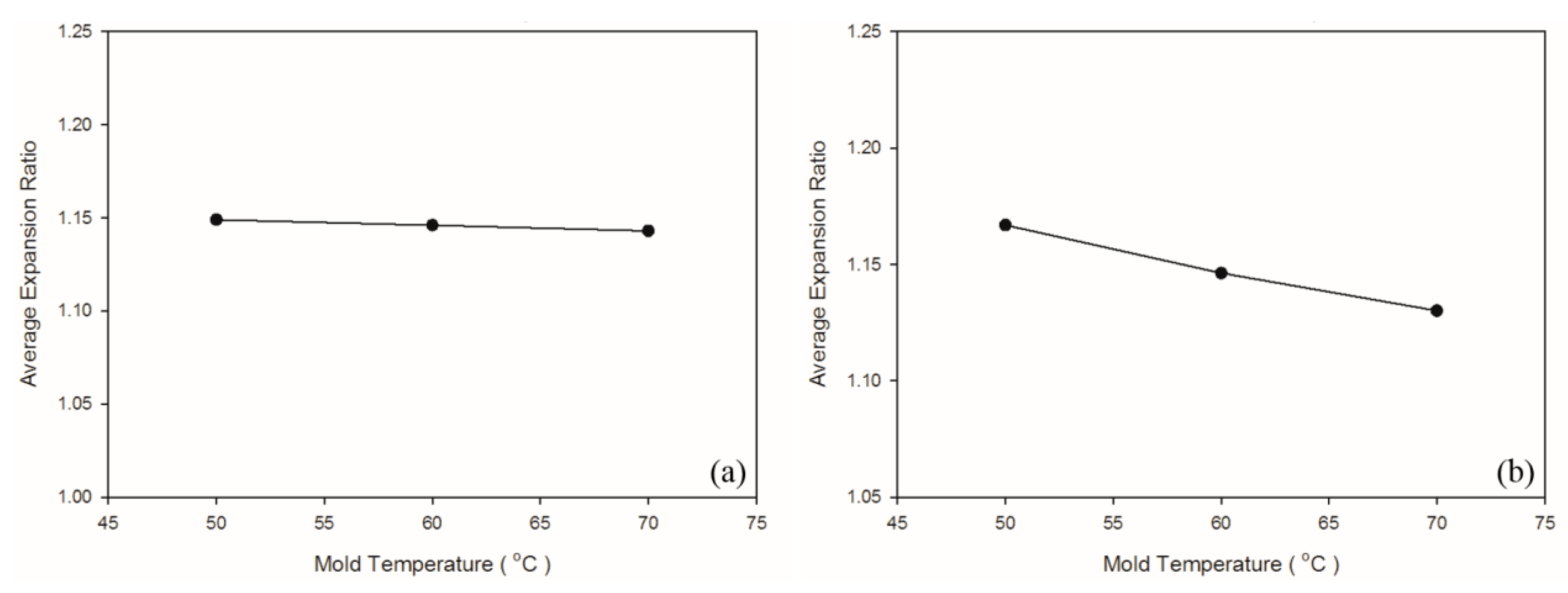 Polymers 13 02331 g013 550