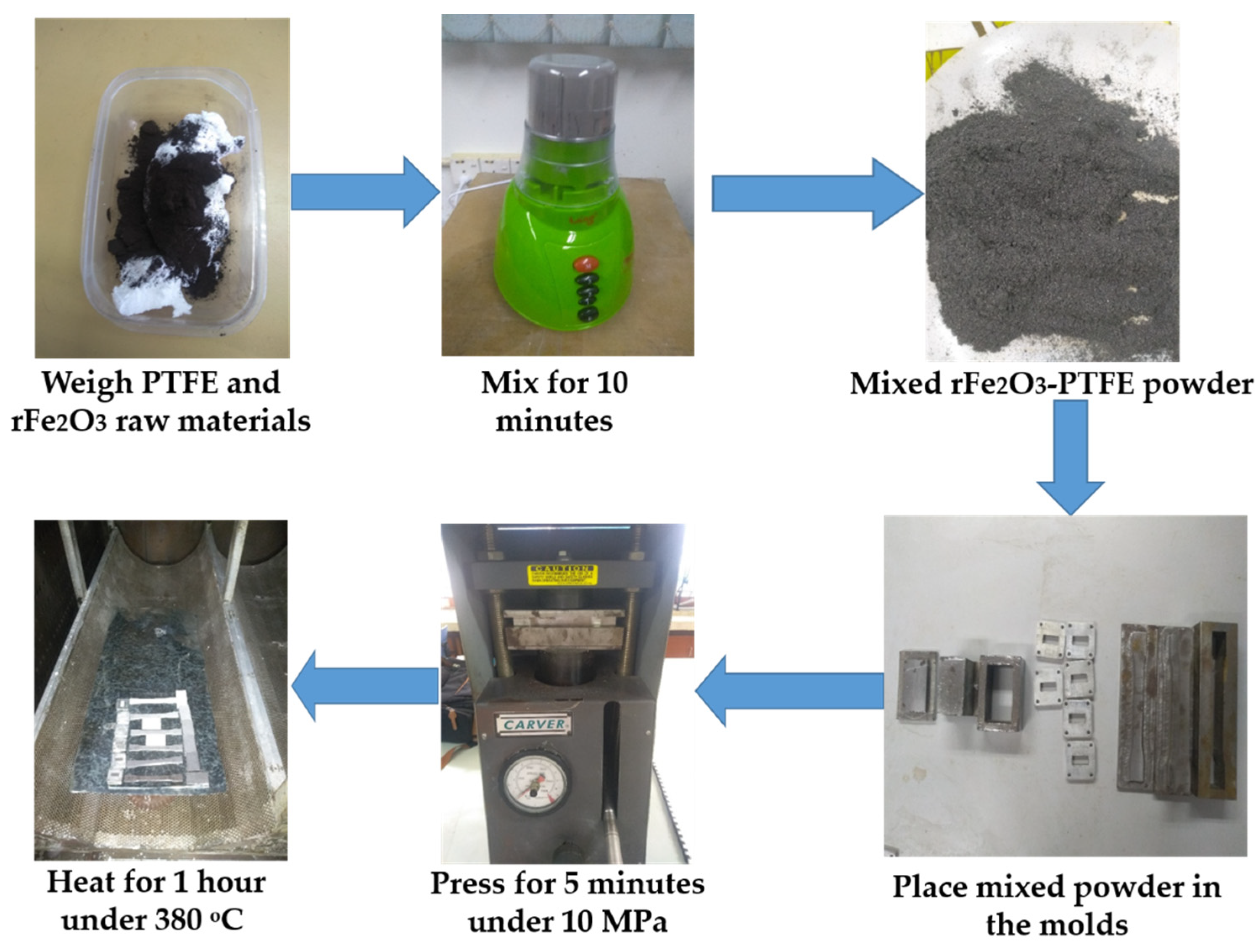 Polymers 13 02332 g003 Polymers 13 02332 g003